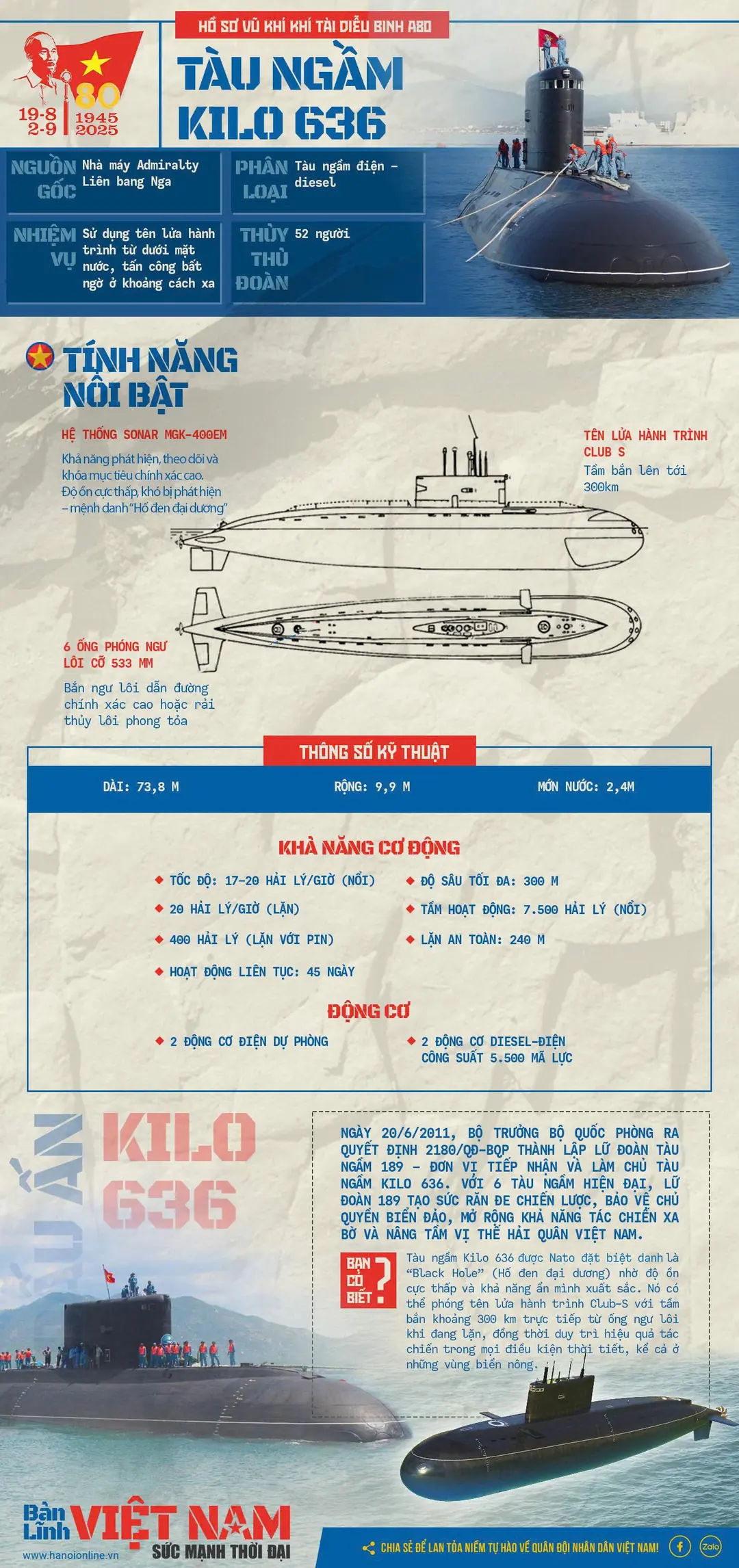 Kilo 636 - “Hố đen đại dương” của Việt Nam- Ảnh 2. Kilo 636 - “Hố đen đại dương” của Việt Nam- Ảnh 2.