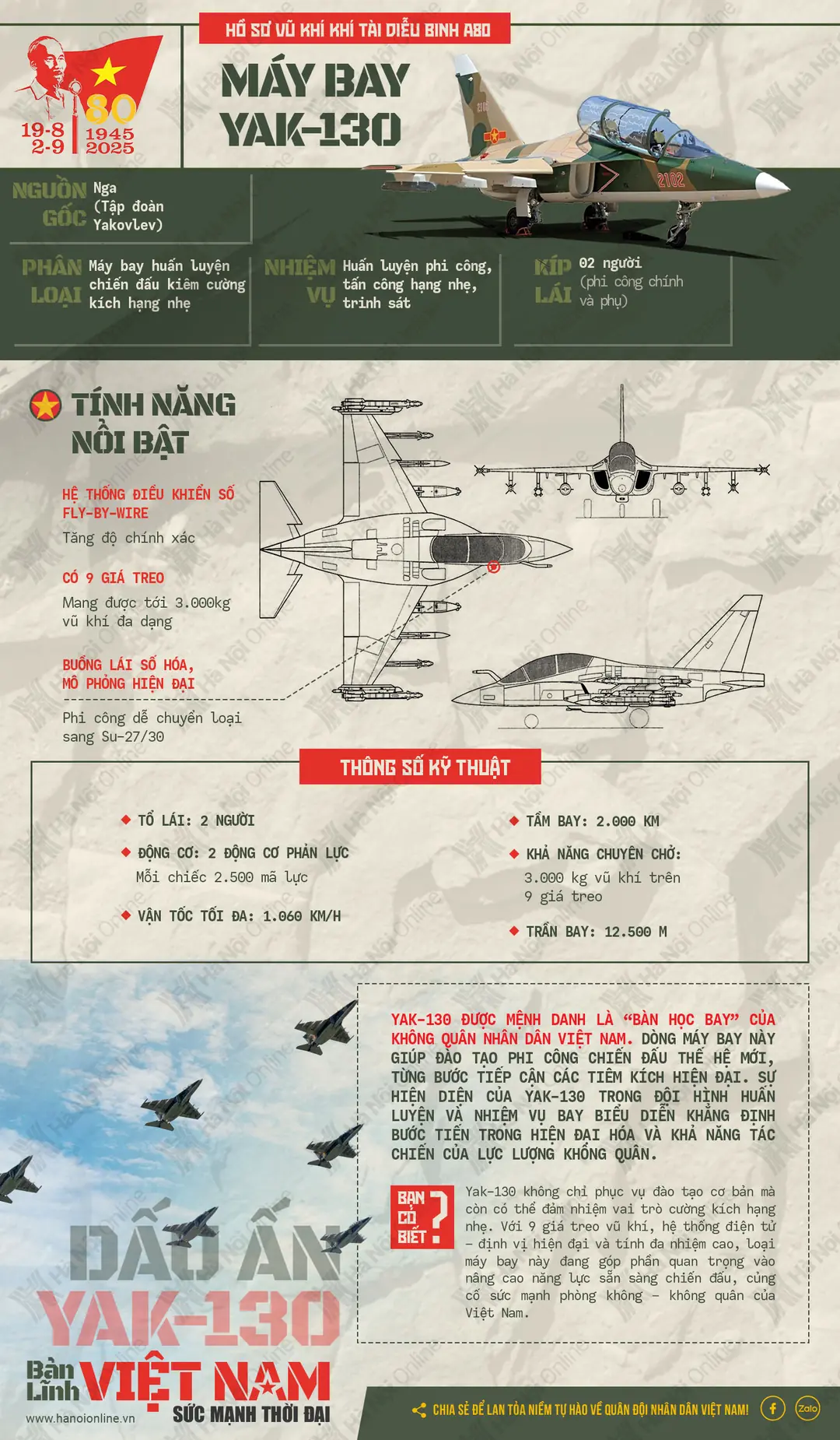 Máy bay huấn luyện then chốt của Không quân Việt Nam- Ảnh 2.