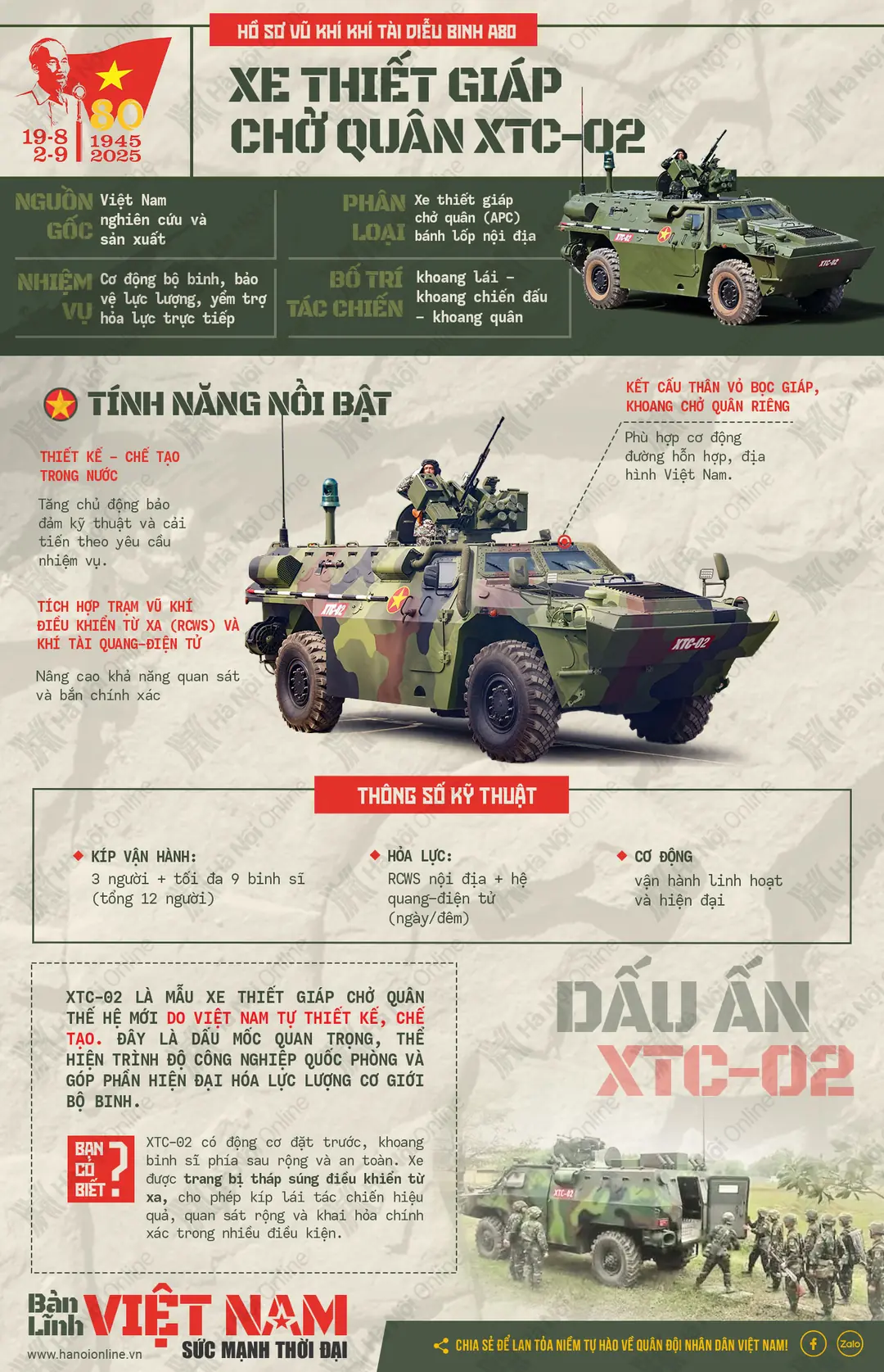 XTC-02 trang bị tháp vũ khí điều khiển từ xa (RCWS)- Ảnh 2. XTC-02 trang bị tháp vũ khí điều khiển từ xa (RCWS)- Ảnh 2.