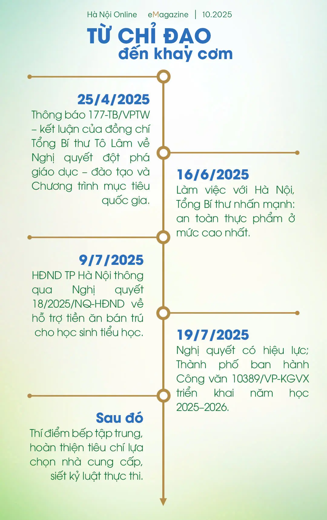 Đài PTTH Hà Nội