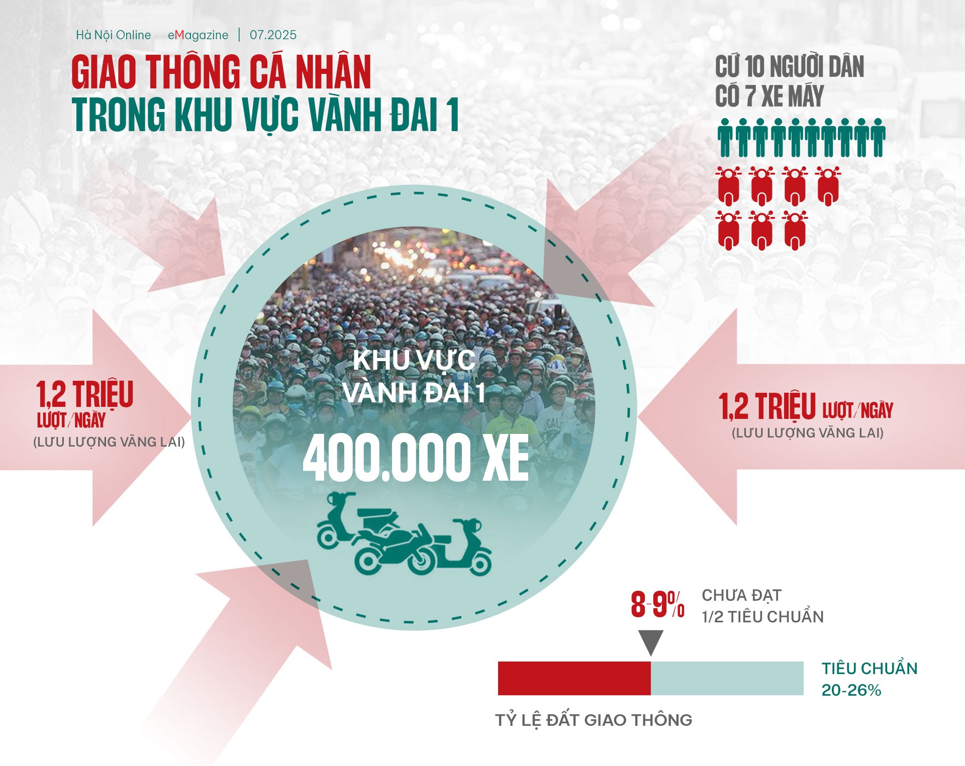 Đài PTTH Hà Nội