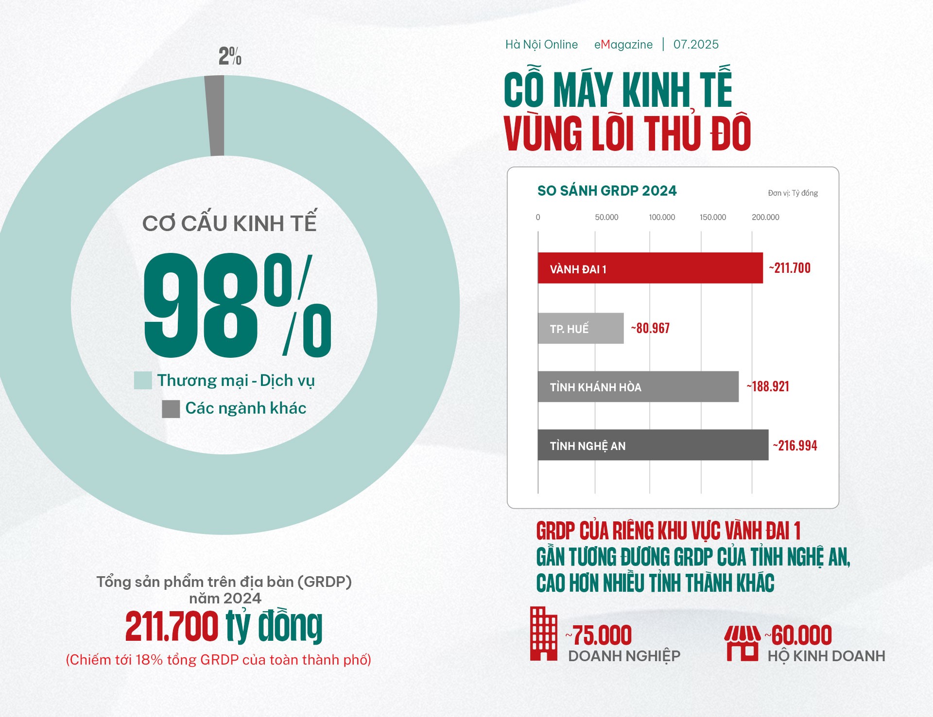 Đài PTTH Hà Nội