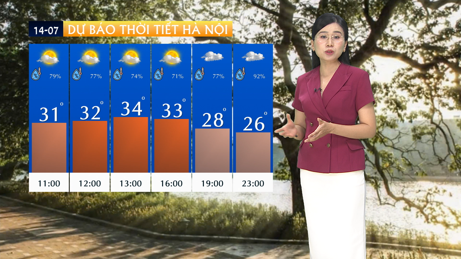 Dự báo thời tiết sáng | 14/07/2025
