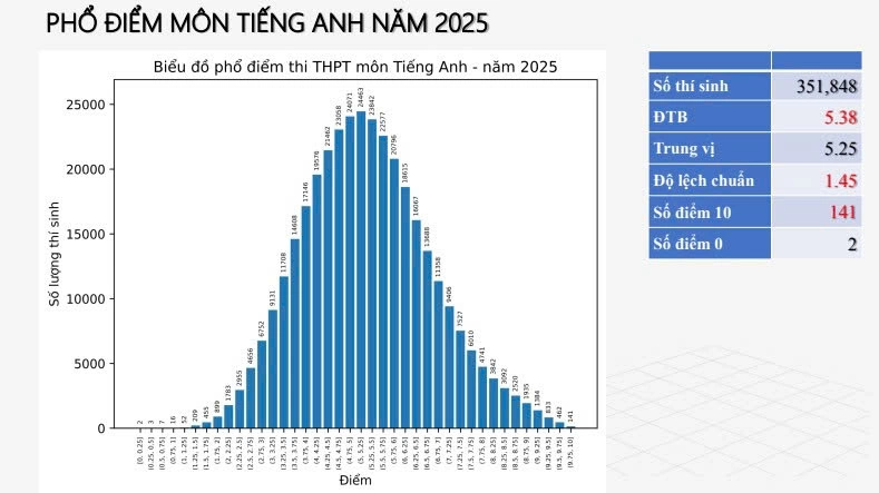 Đài PTTH Hà Nội