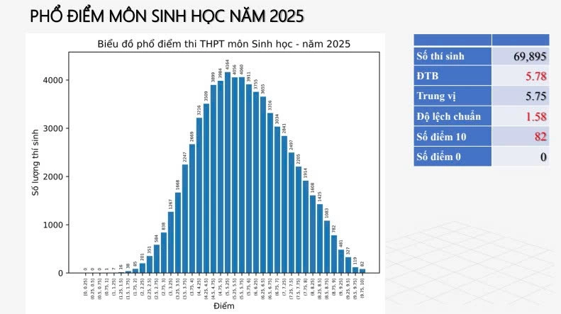 Đài PTTH Hà Nội