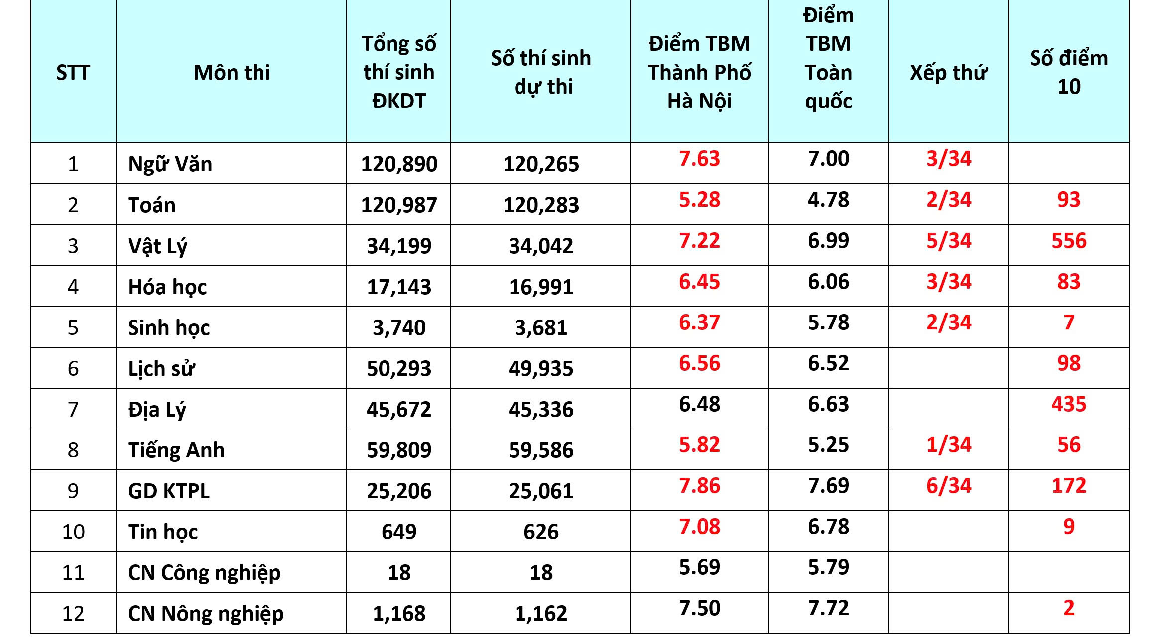 Đài PTTH Hà Nội