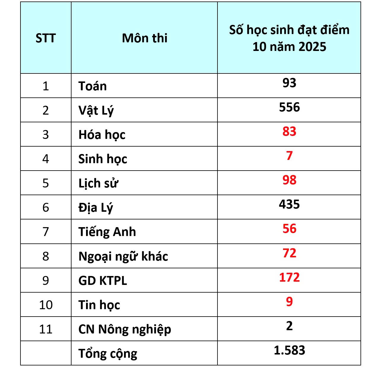 Đài PTTH Hà Nội