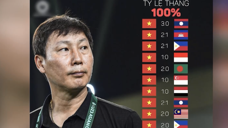 Những con số trong mạch thắng kỷ lục của U23 Việt Nam