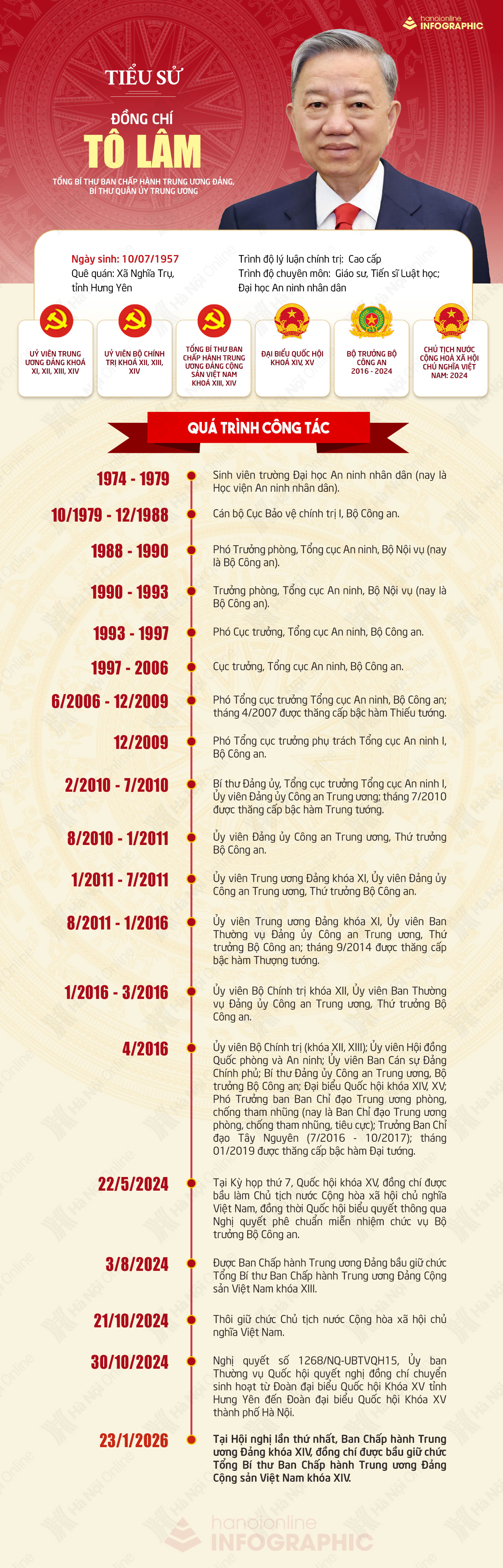 Đài PTTH Hà Nội