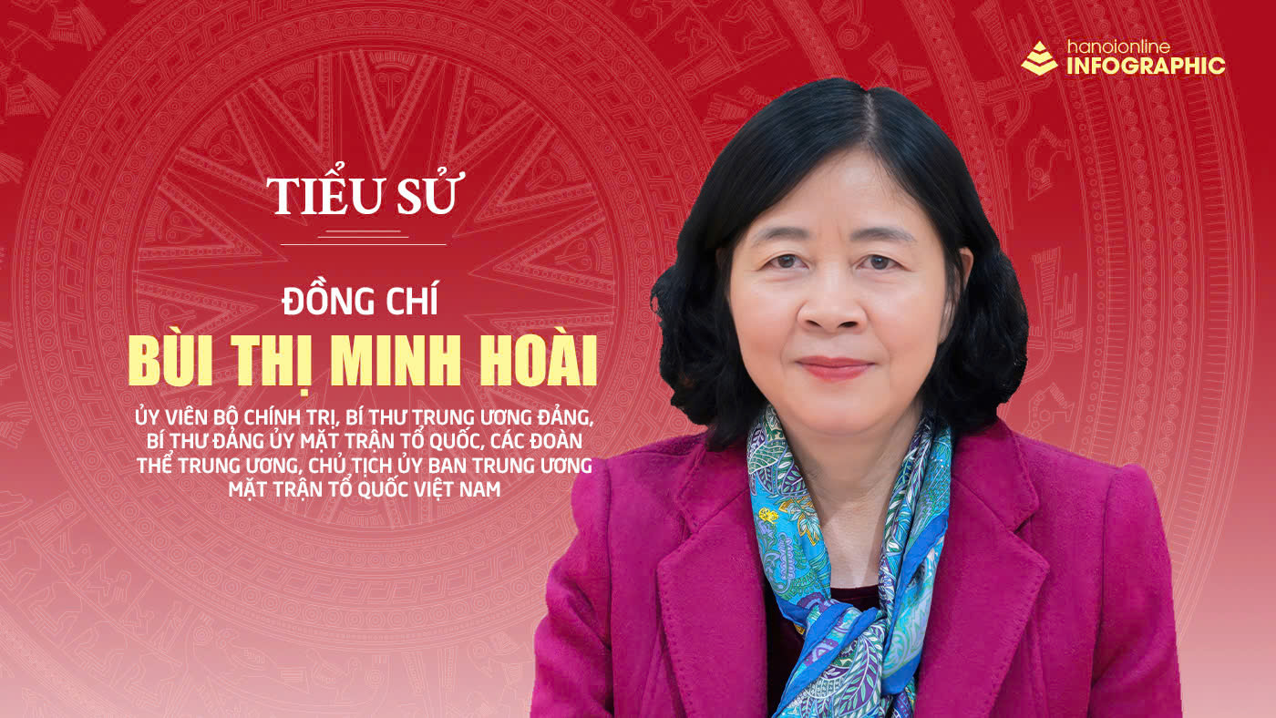 Đồng chí Bùi Thị Minh Hoài được bầu vào Bộ Chính trị khóa XIV