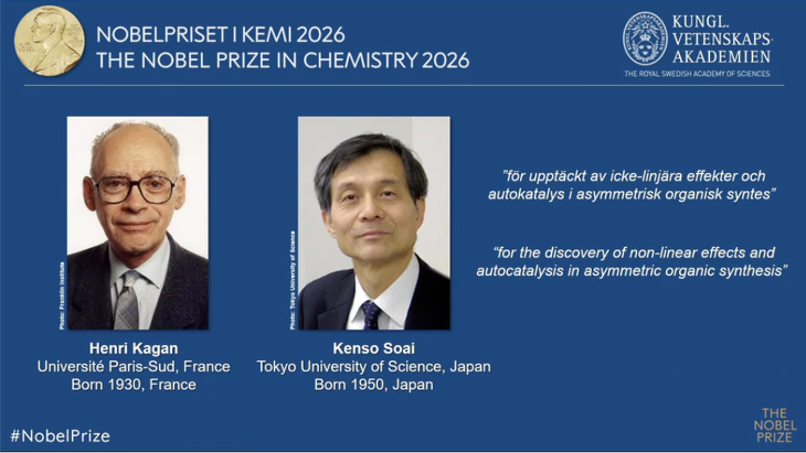 Nobel Hóa học 2026 vinh danh hai nhà khoa học Pháp, Nhật Bản