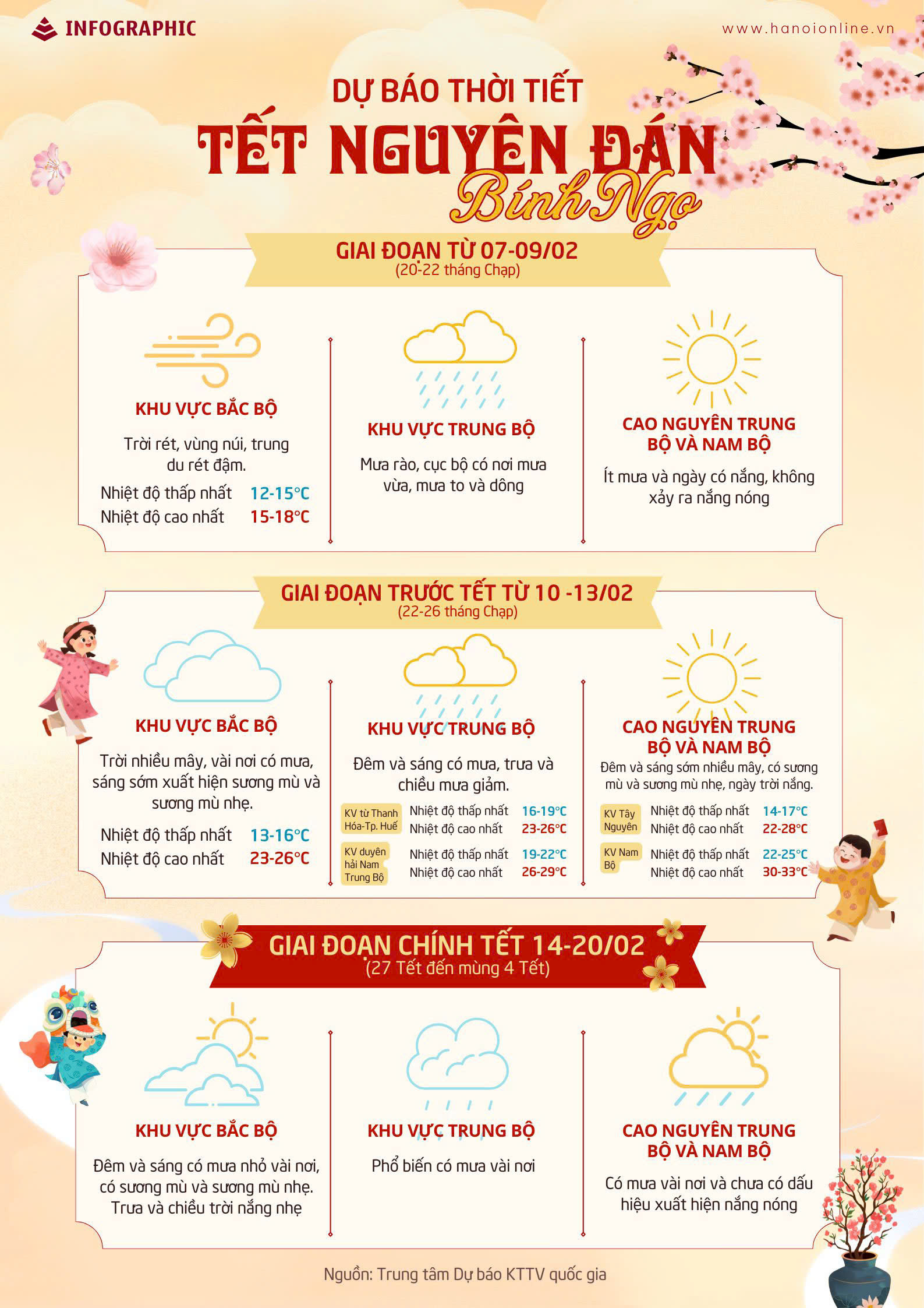 Đài PTTH Hà Nội