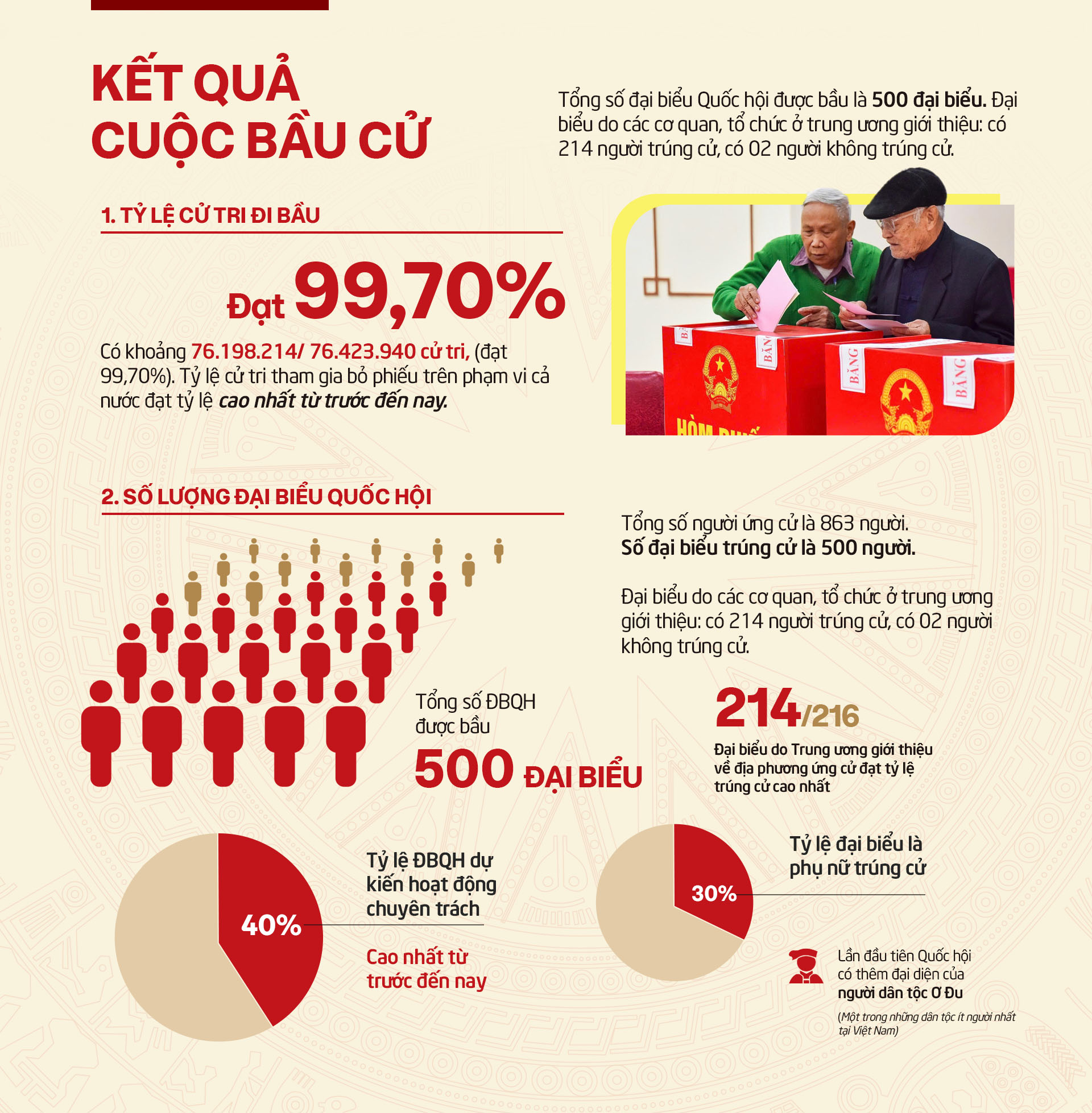 Đài PTTH Hà Nội