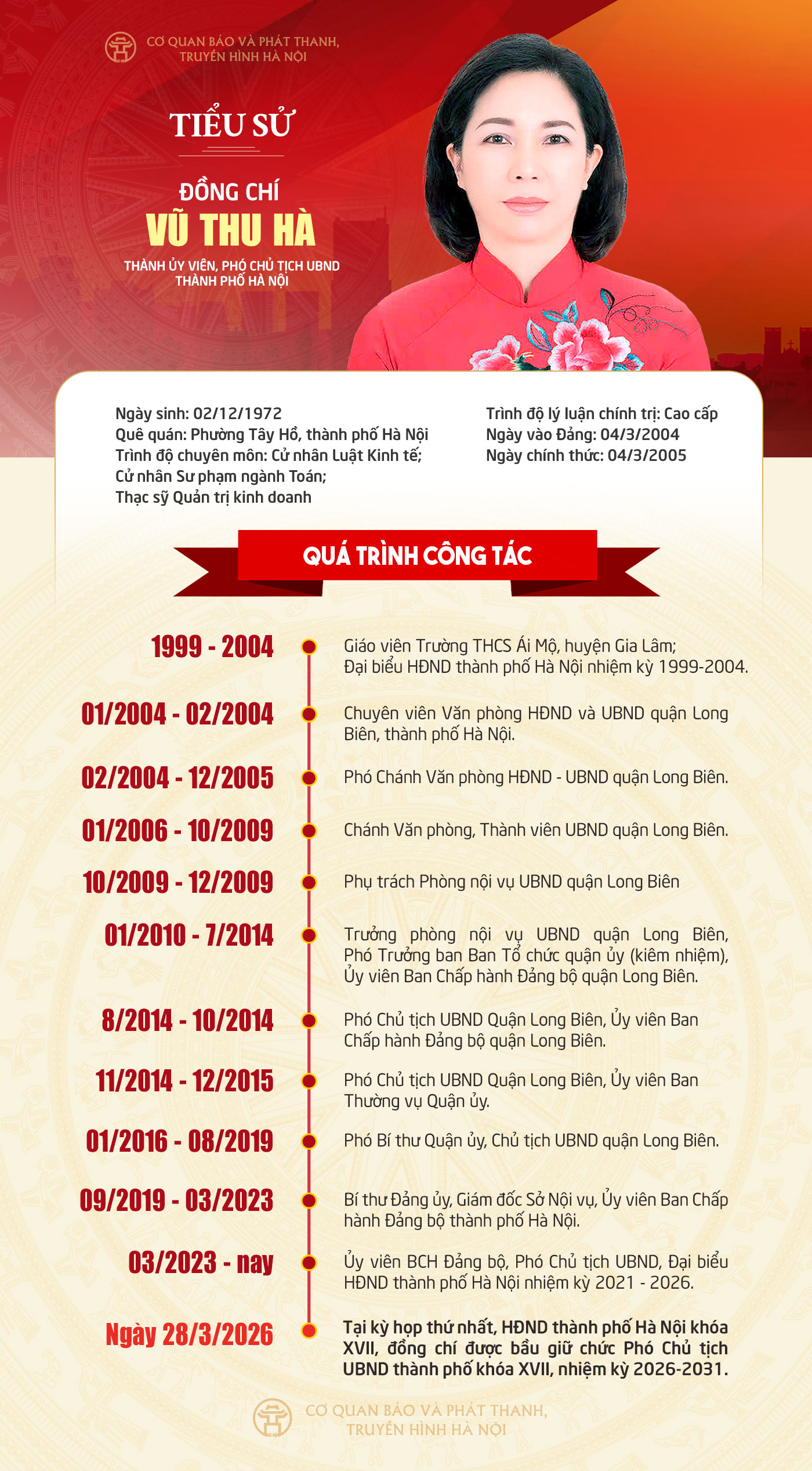 Đài PTTH Hà Nội