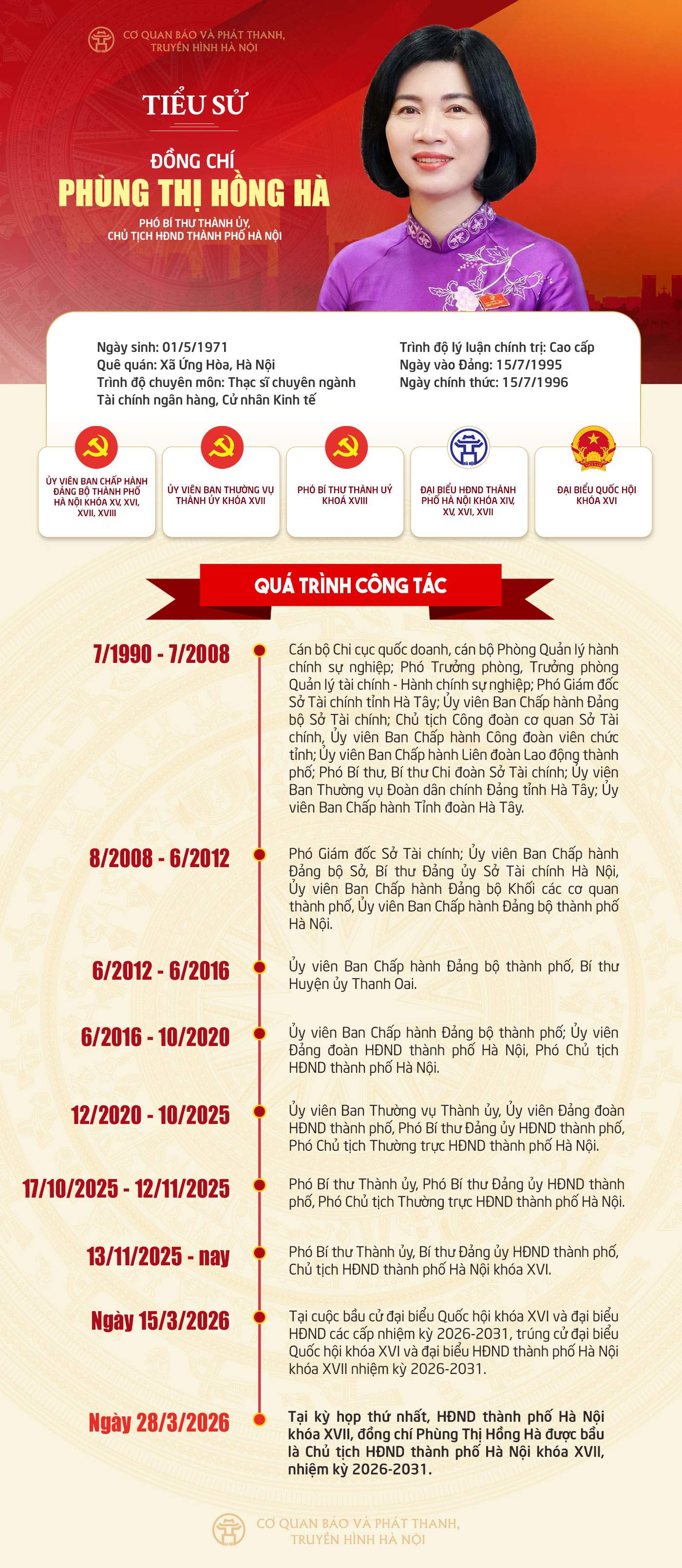 Đài PTTH Hà Nội