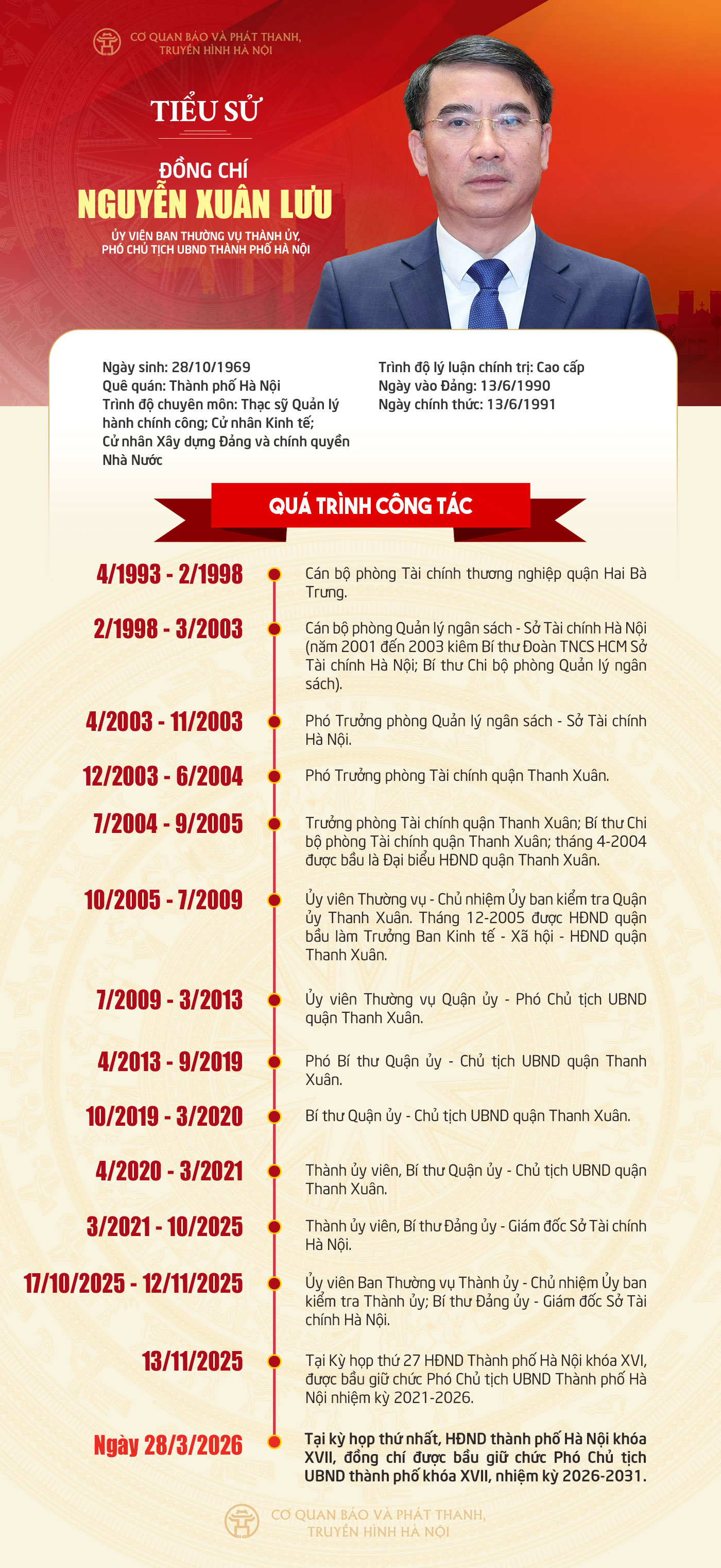 Đài PTTH Hà Nội