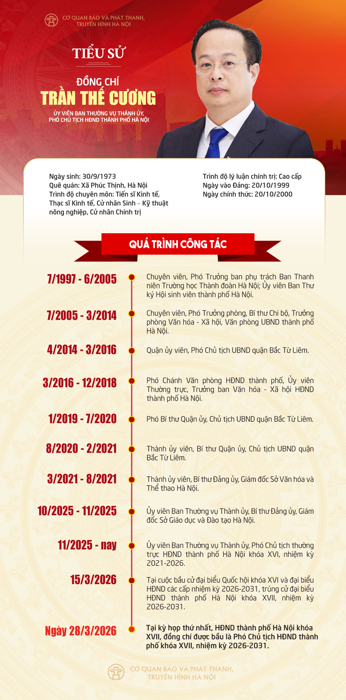 Đài PTTH Hà Nội