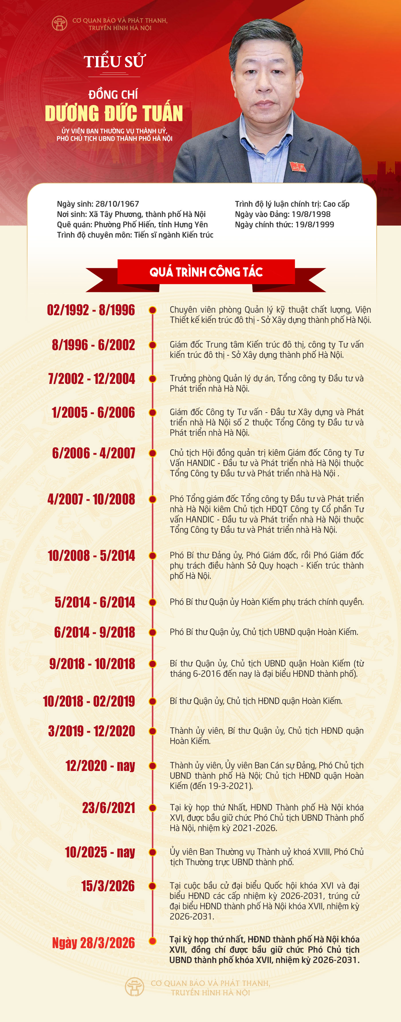 Đài PTTH Hà Nội