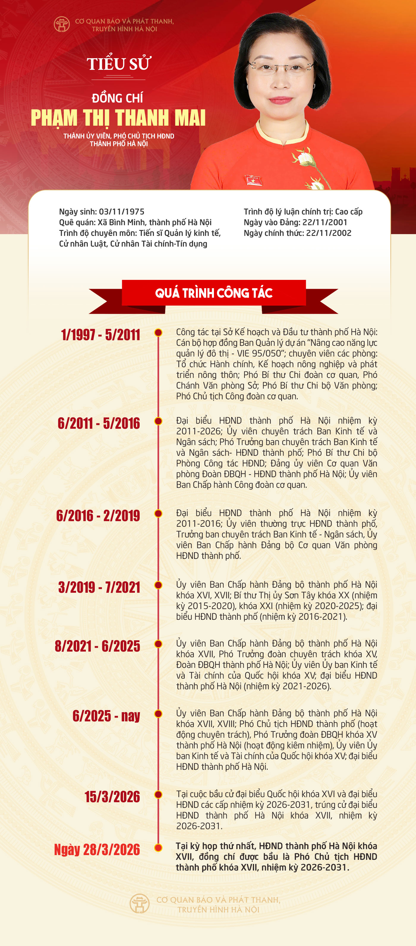 Đài PTTH Hà Nội