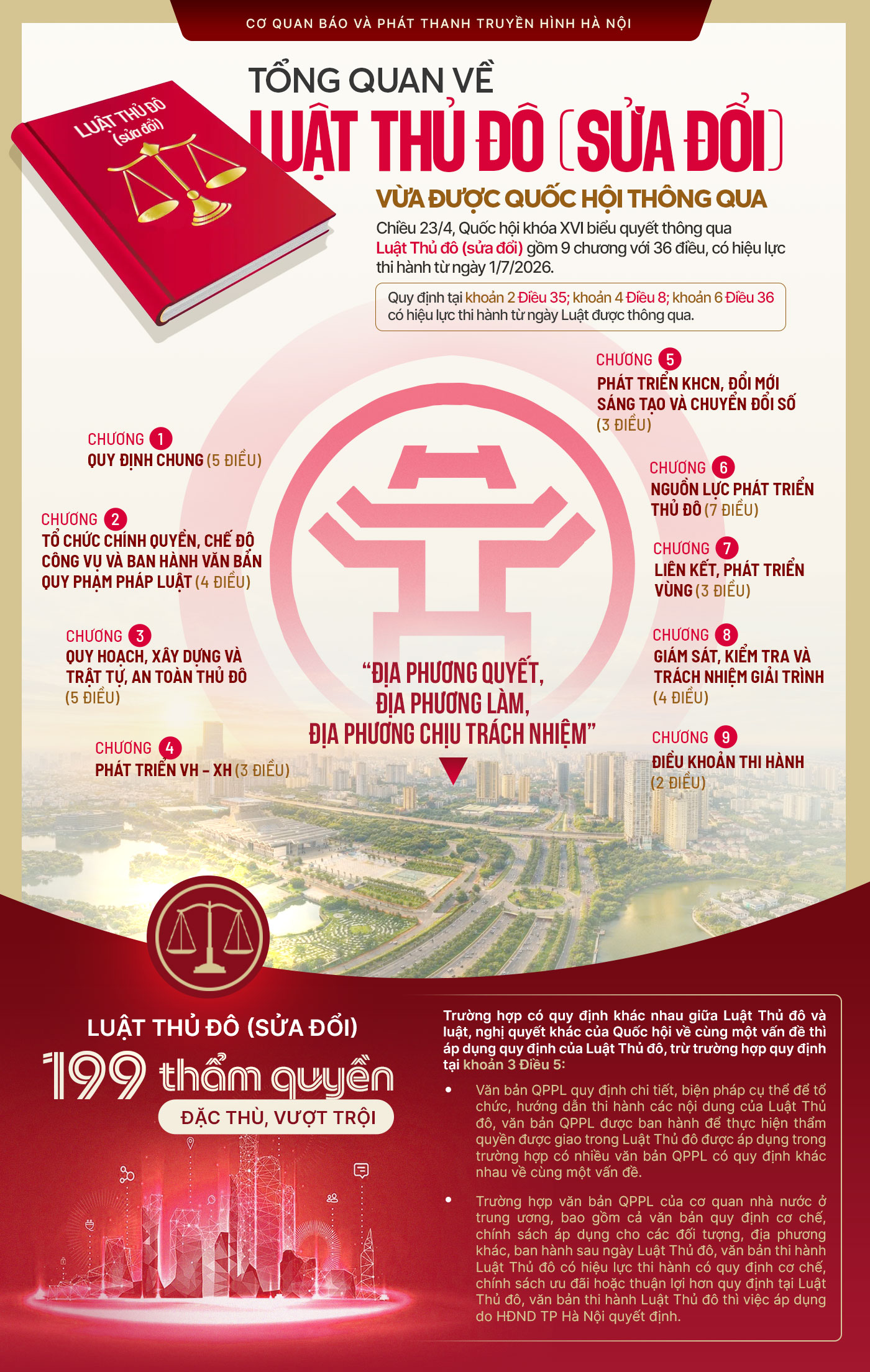 Đài PTTH Hà Nội