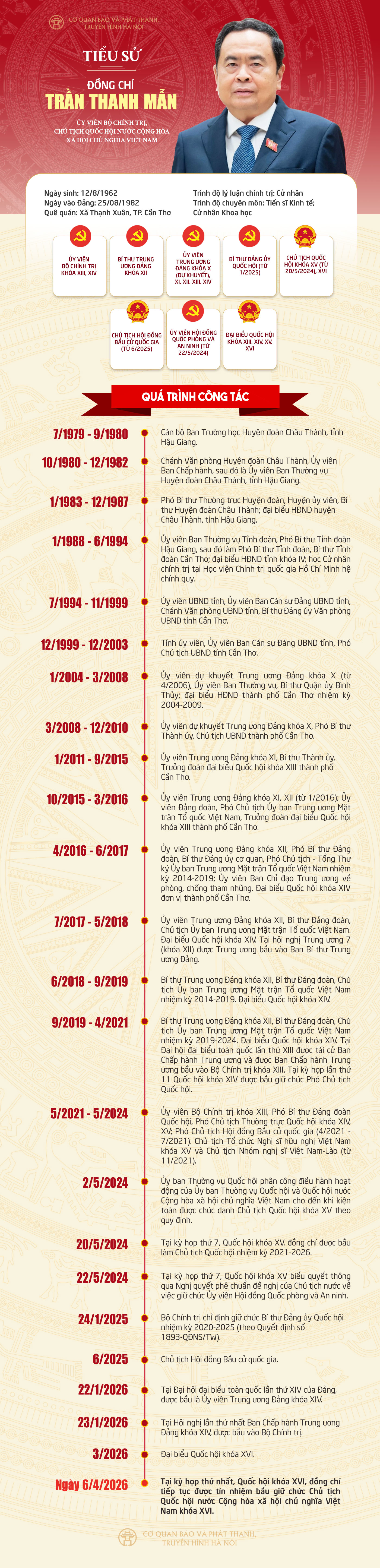 Đài PTTH Hà Nội