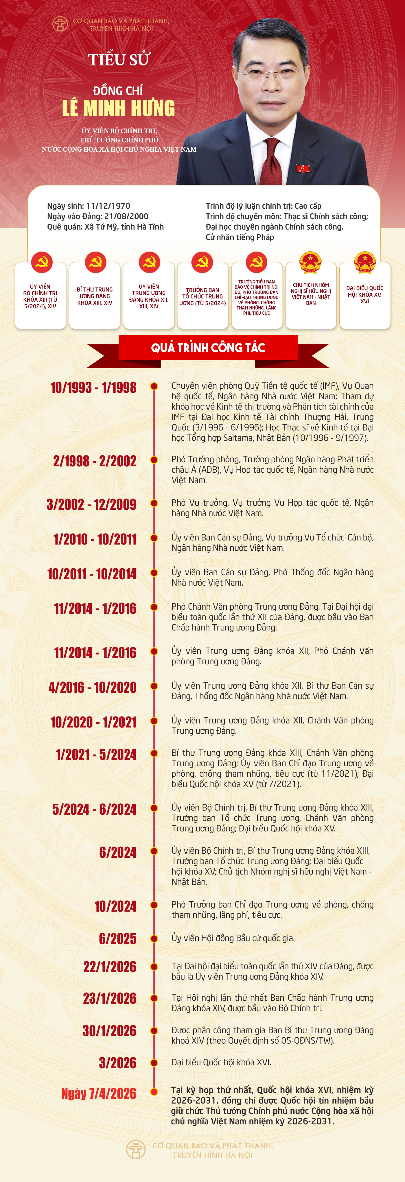 Đài PTTH Hà Nội