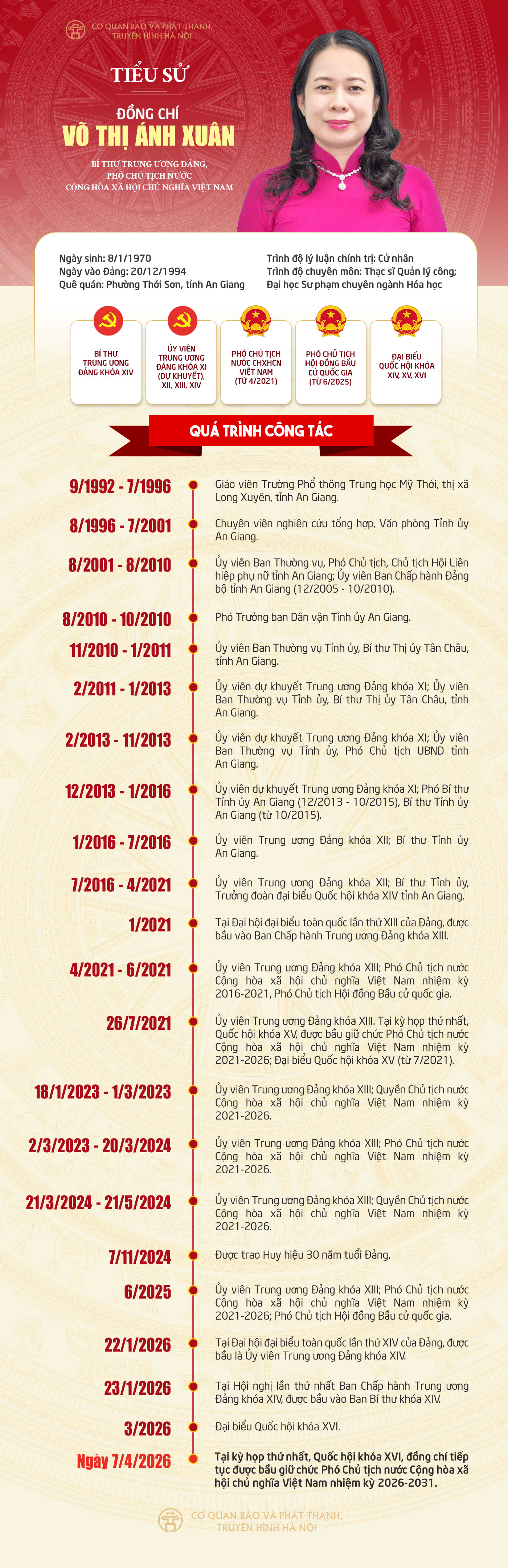 Đài PTTH Hà Nội