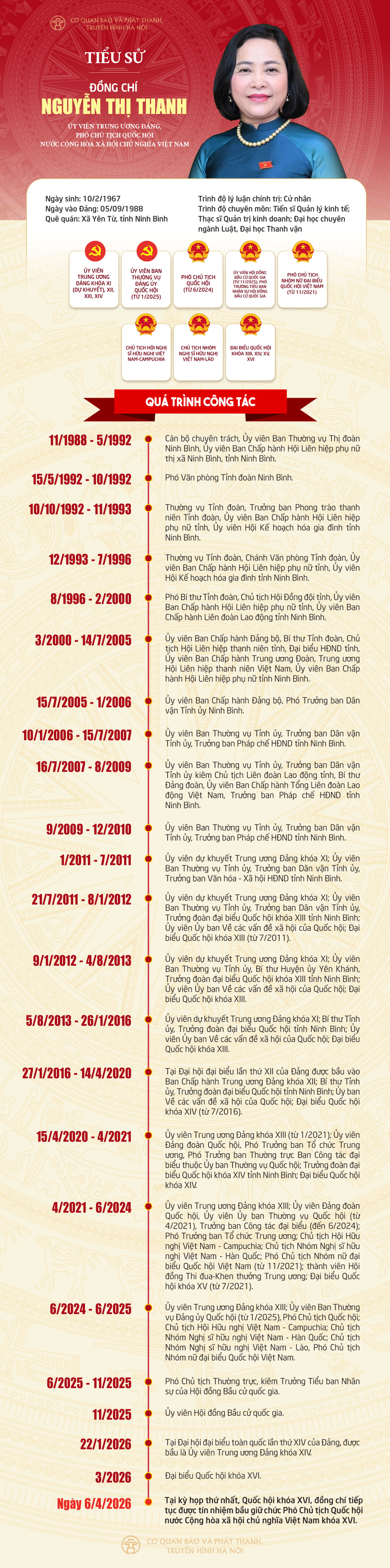 Đài PTTH Hà Nội