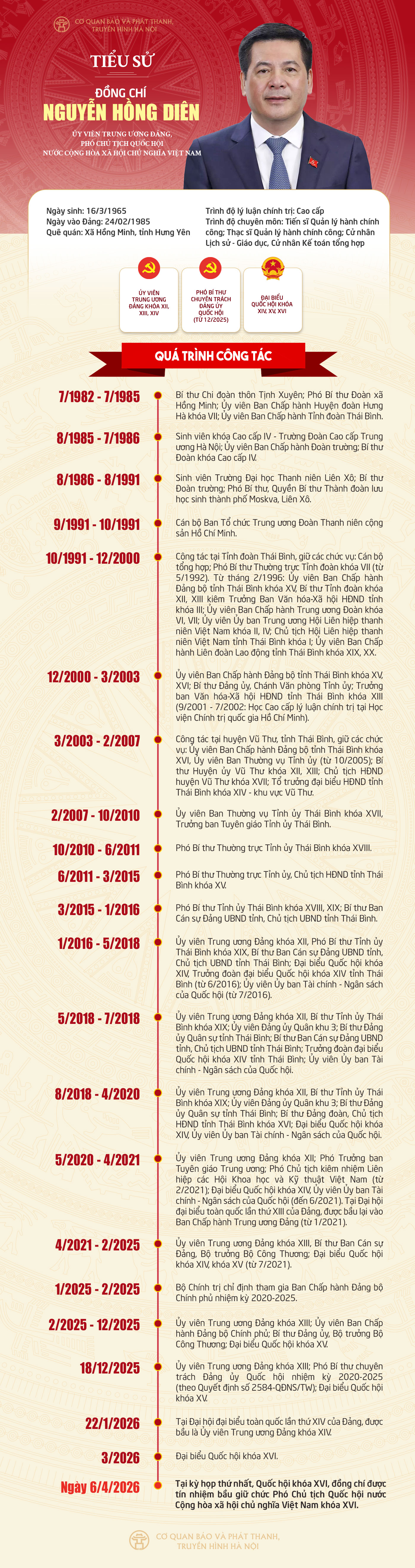 Đài PTTH Hà Nội