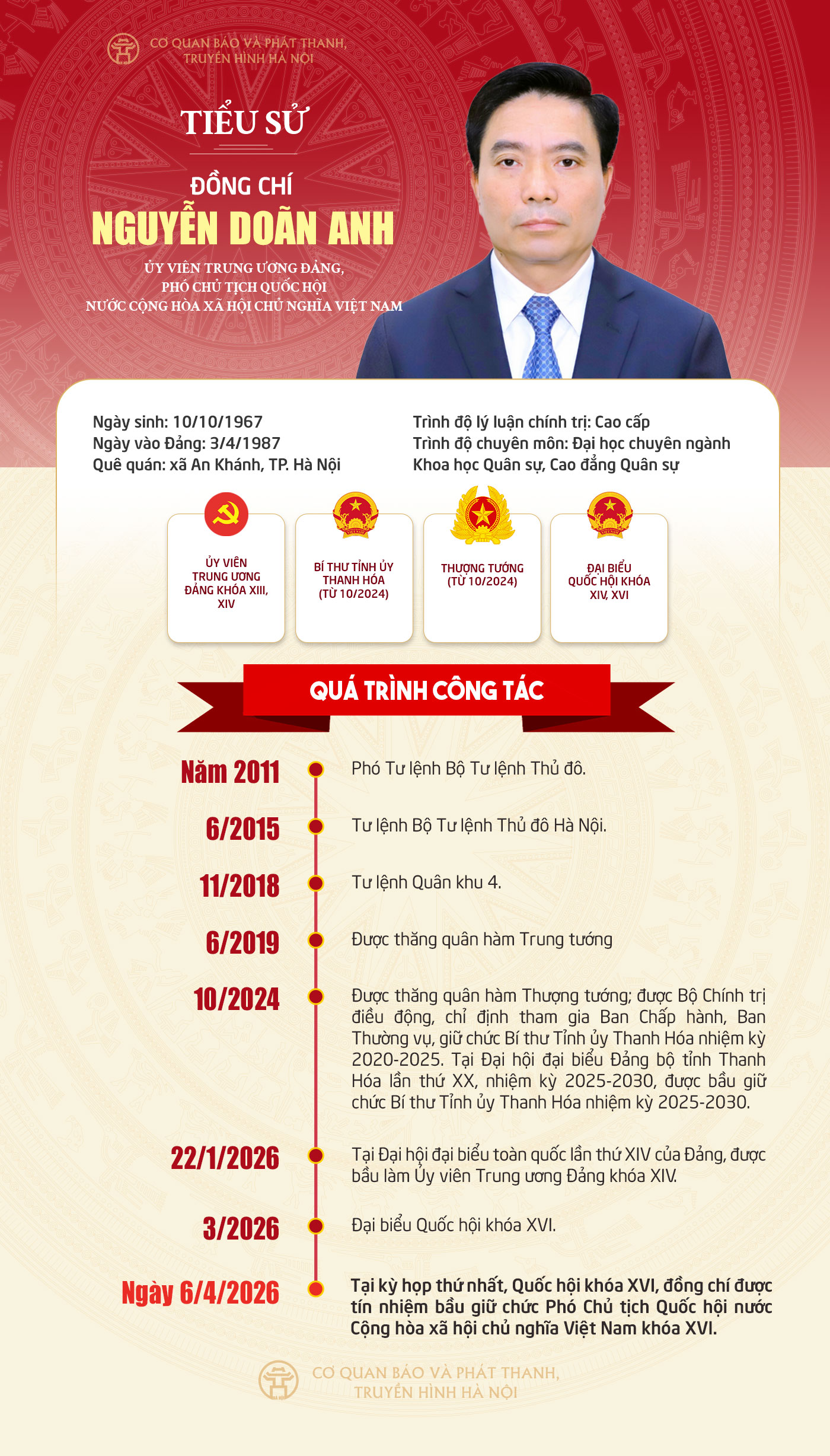 Đài PTTH Hà Nội