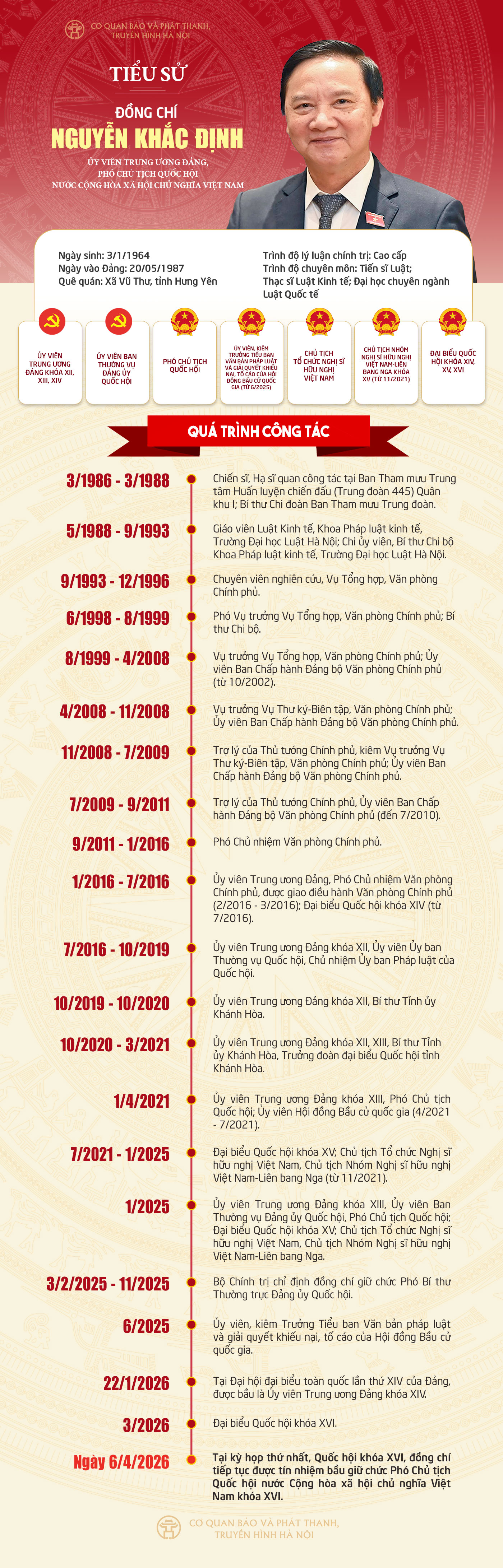 Đài PTTH Hà Nội