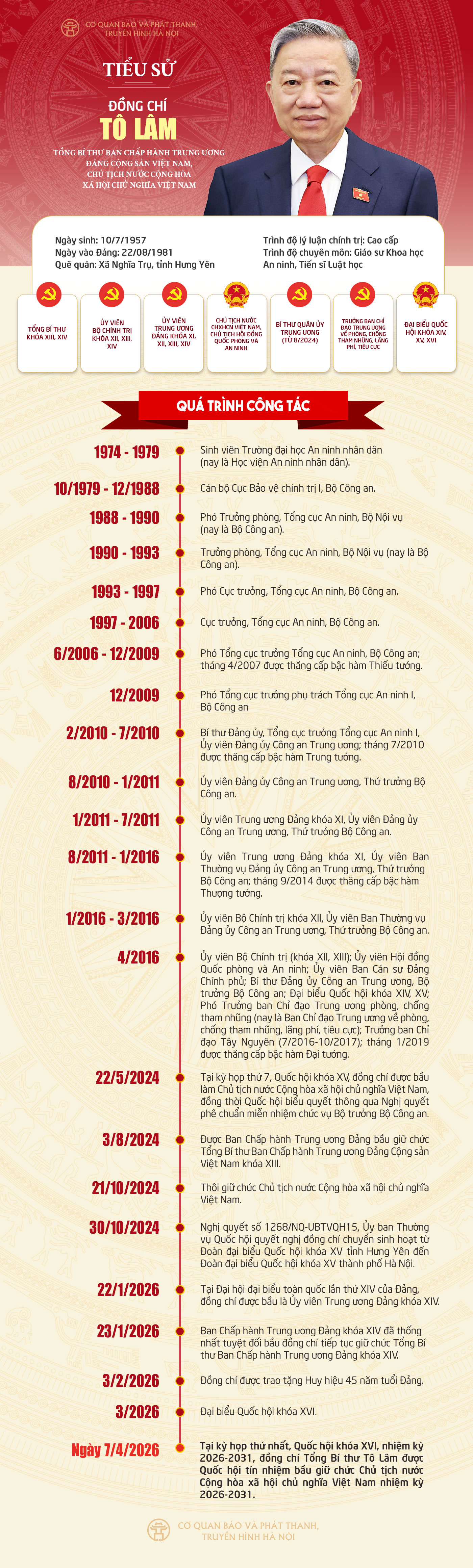 Đài PTTH Hà Nội