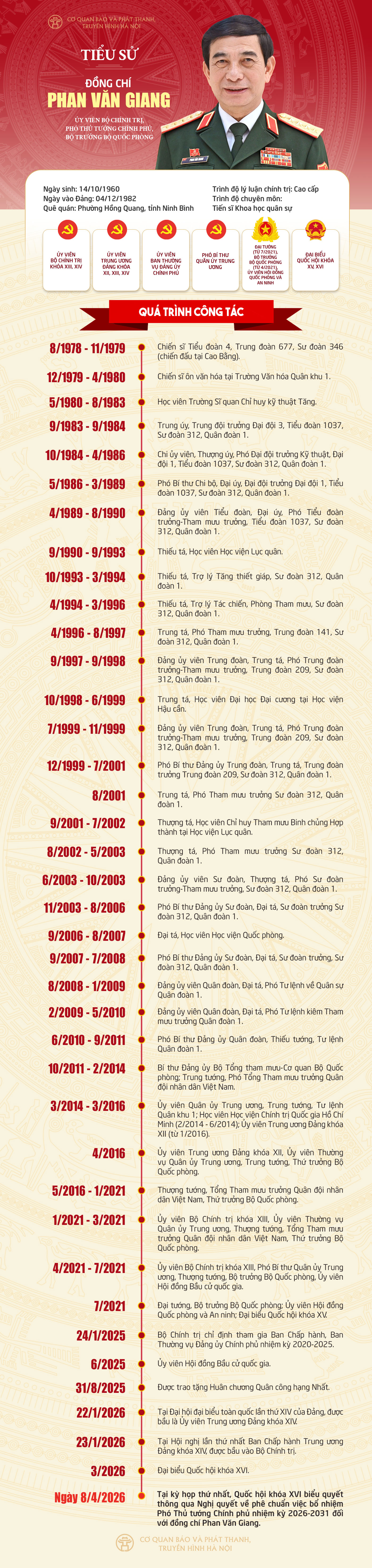 Đài PTTH Hà Nội