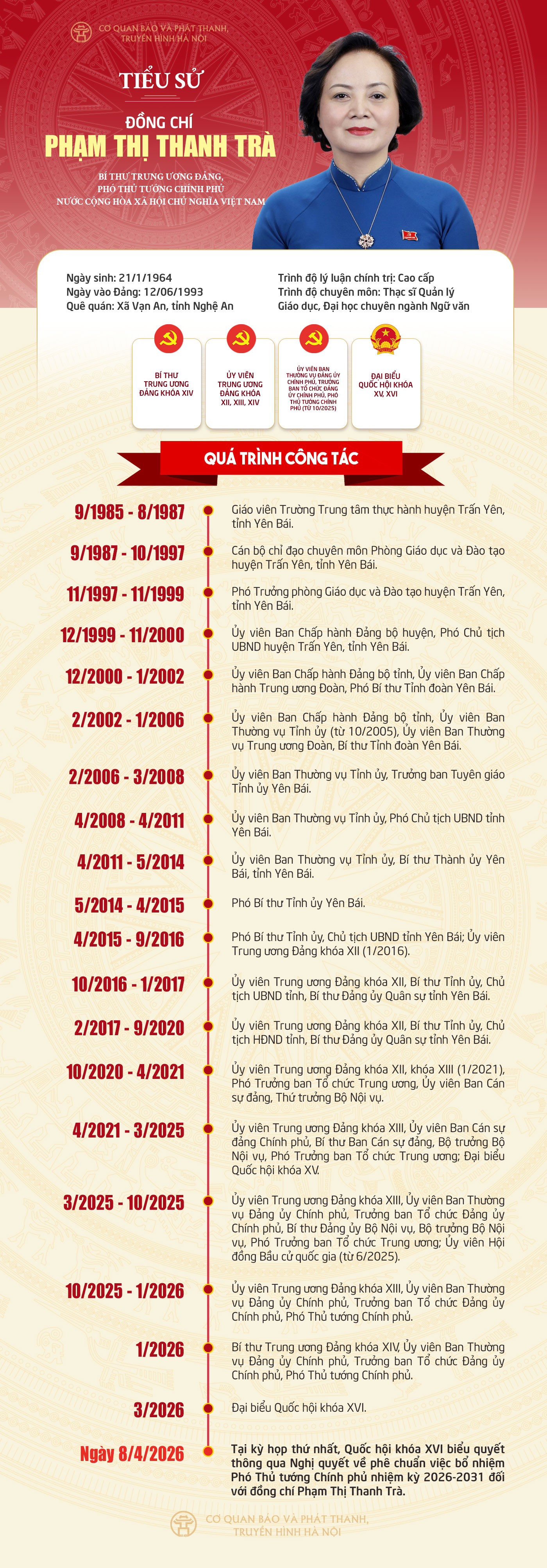 Đài PTTH Hà Nội