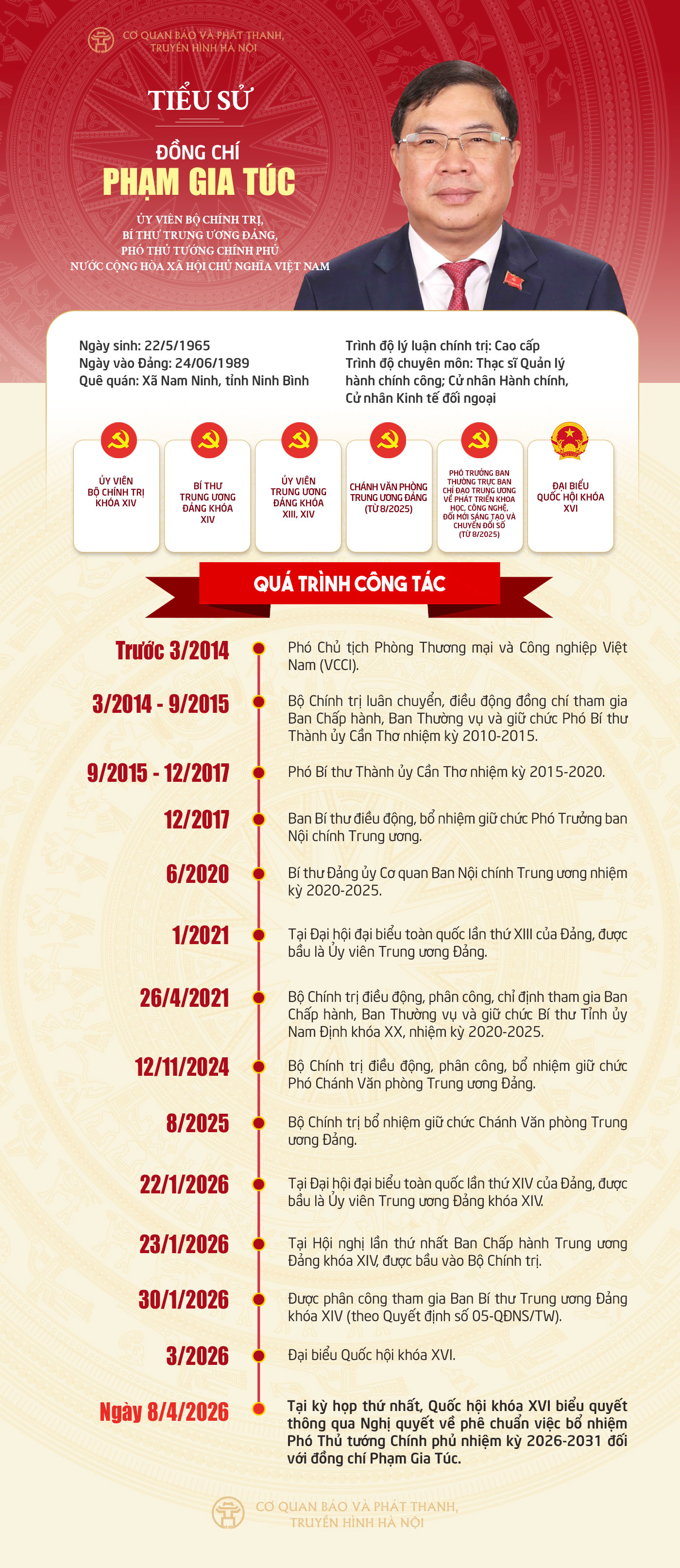 Đài PTTH Hà Nội