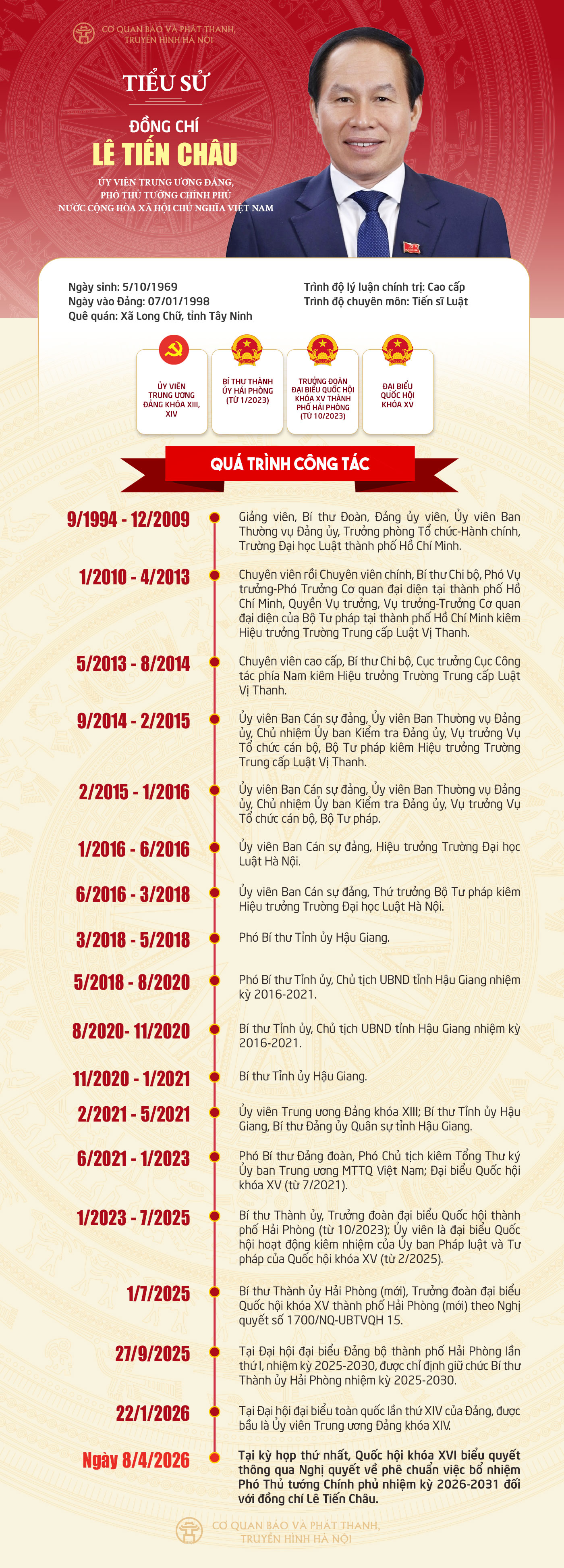 Đài PTTH Hà Nội