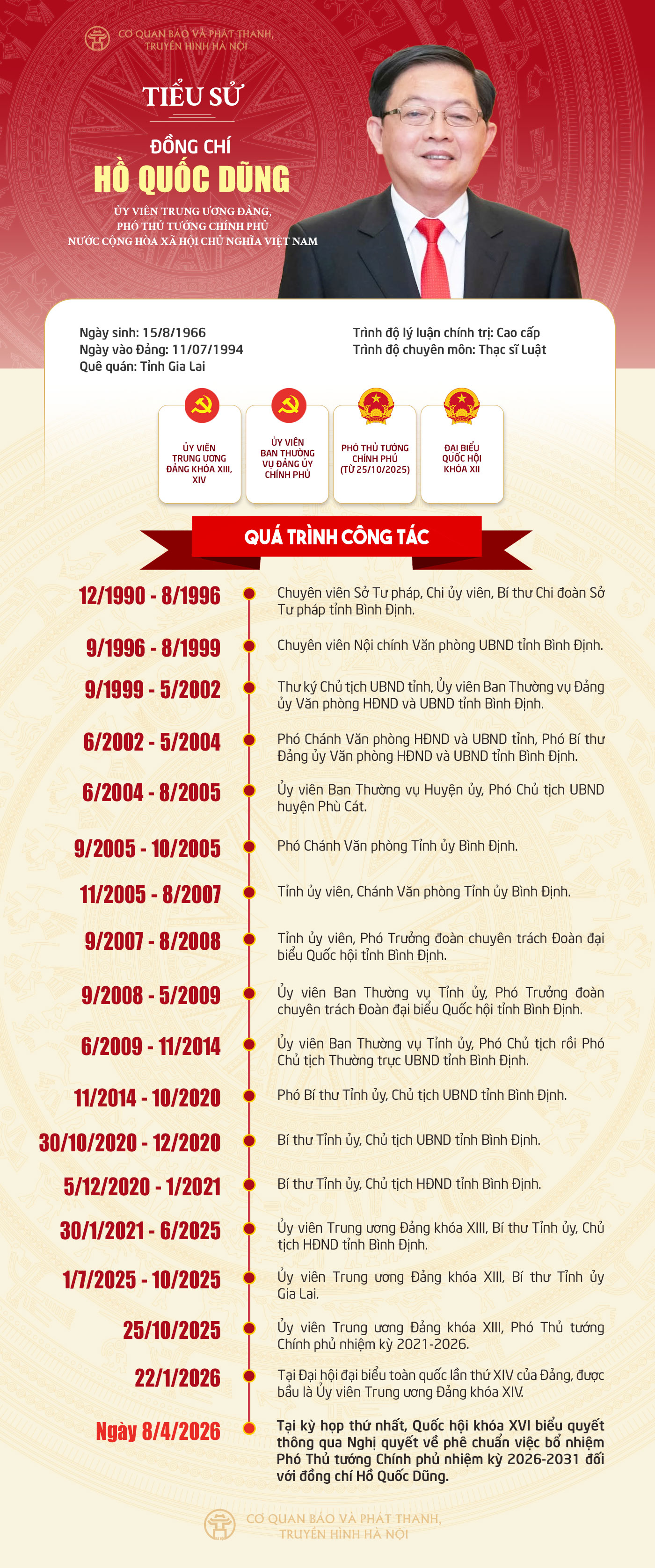 Đài PTTH Hà Nội