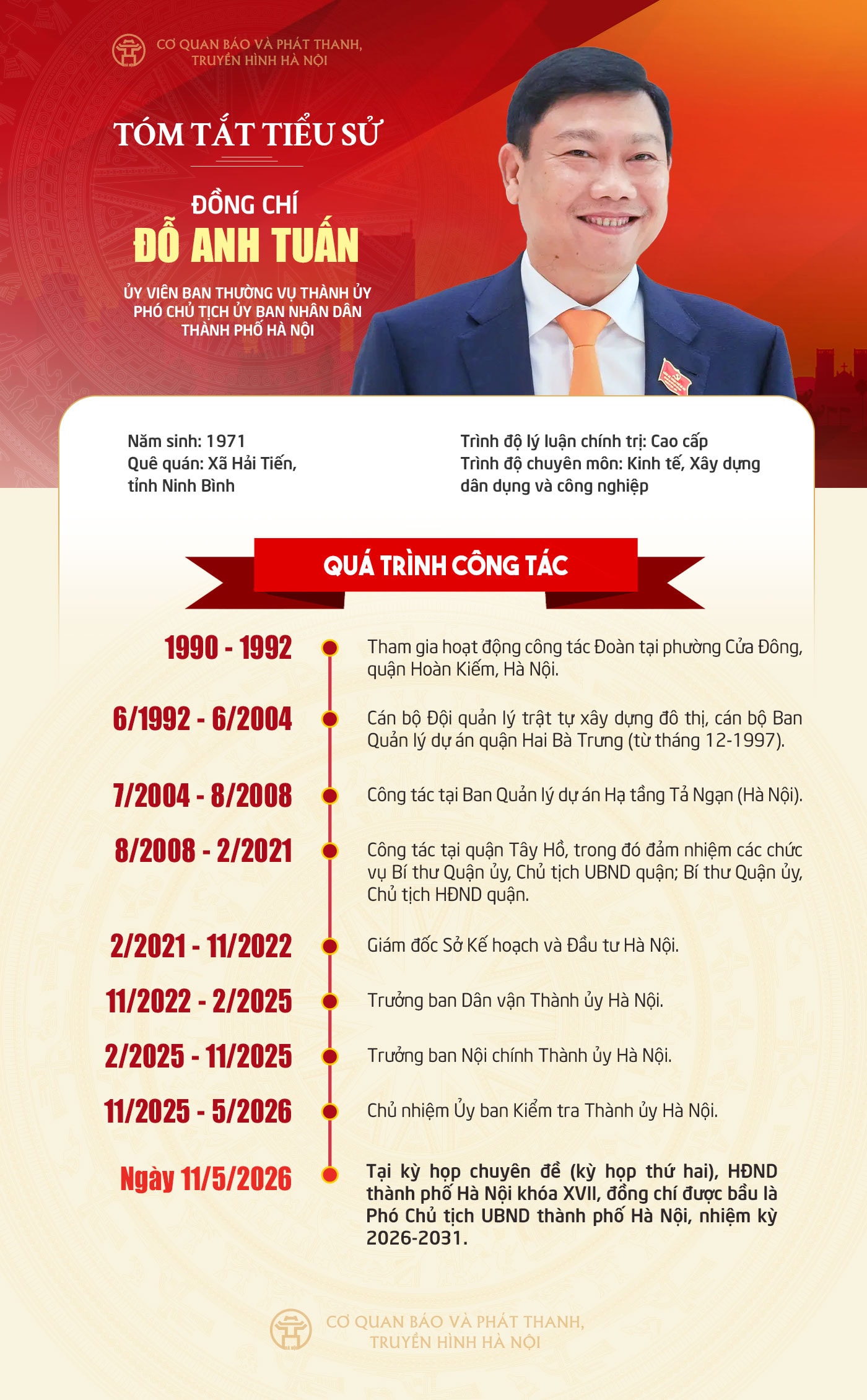 Đài PTTH Hà Nội