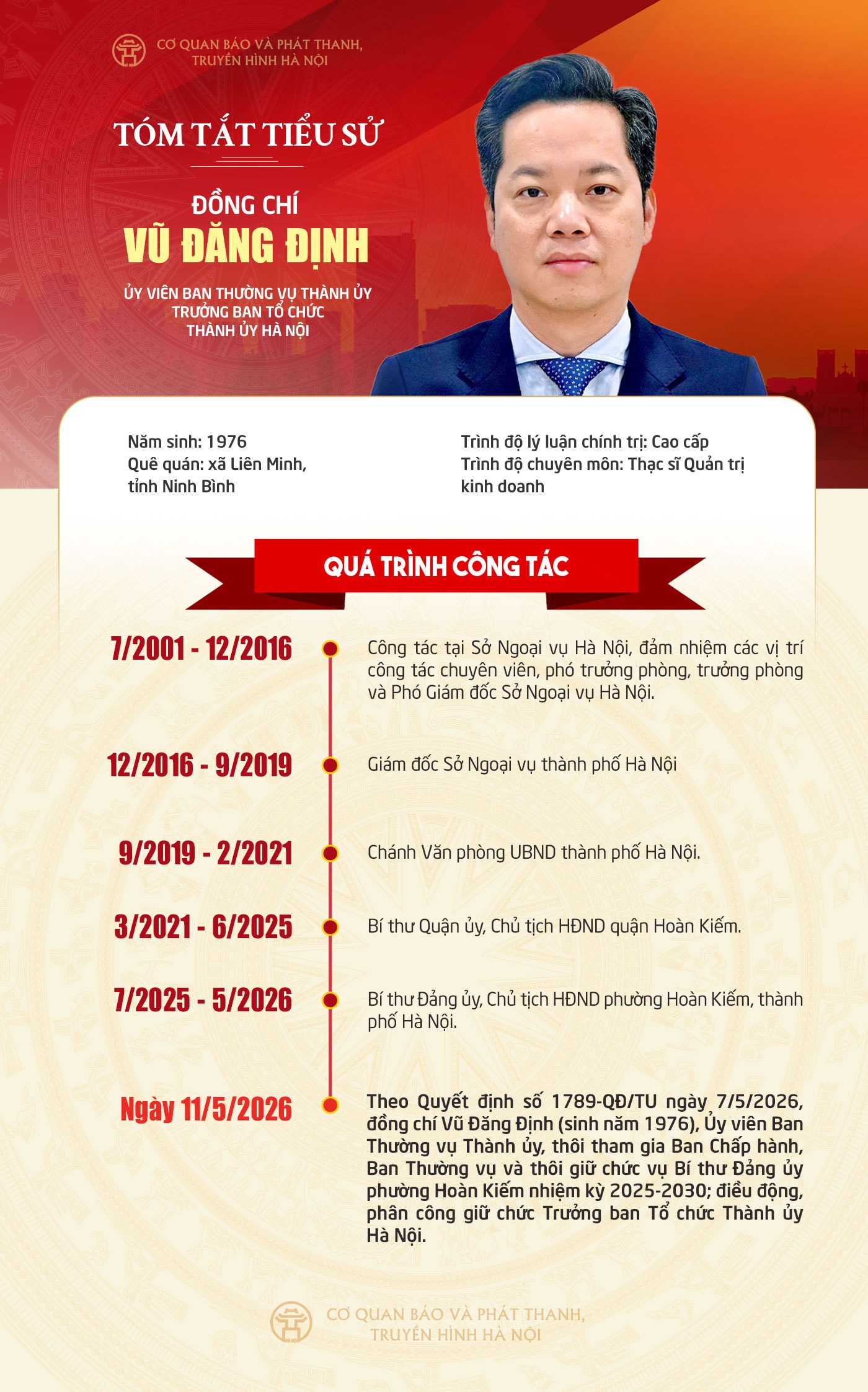 Đài PTTH Hà Nội