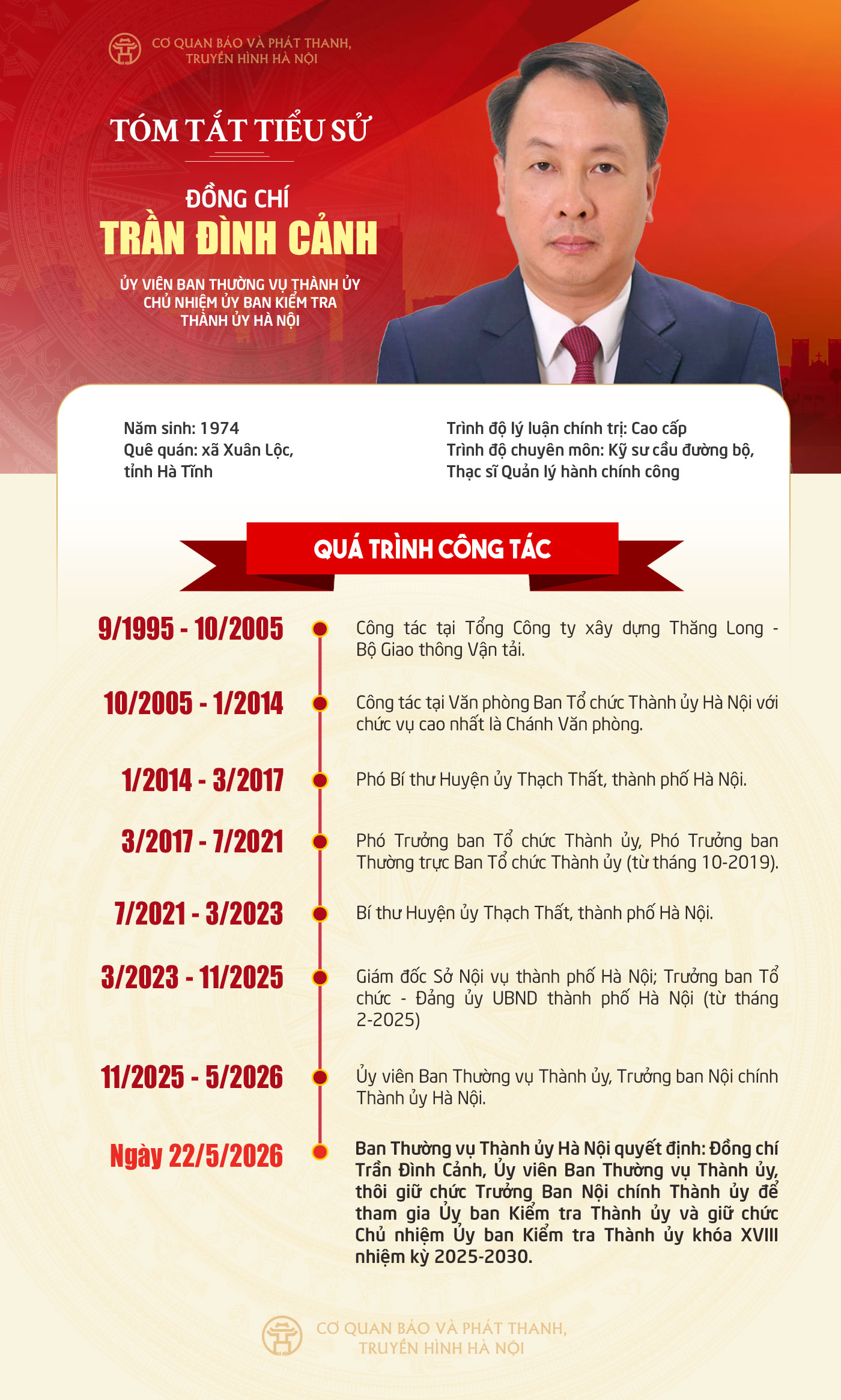 Đài PTTH Hà Nội