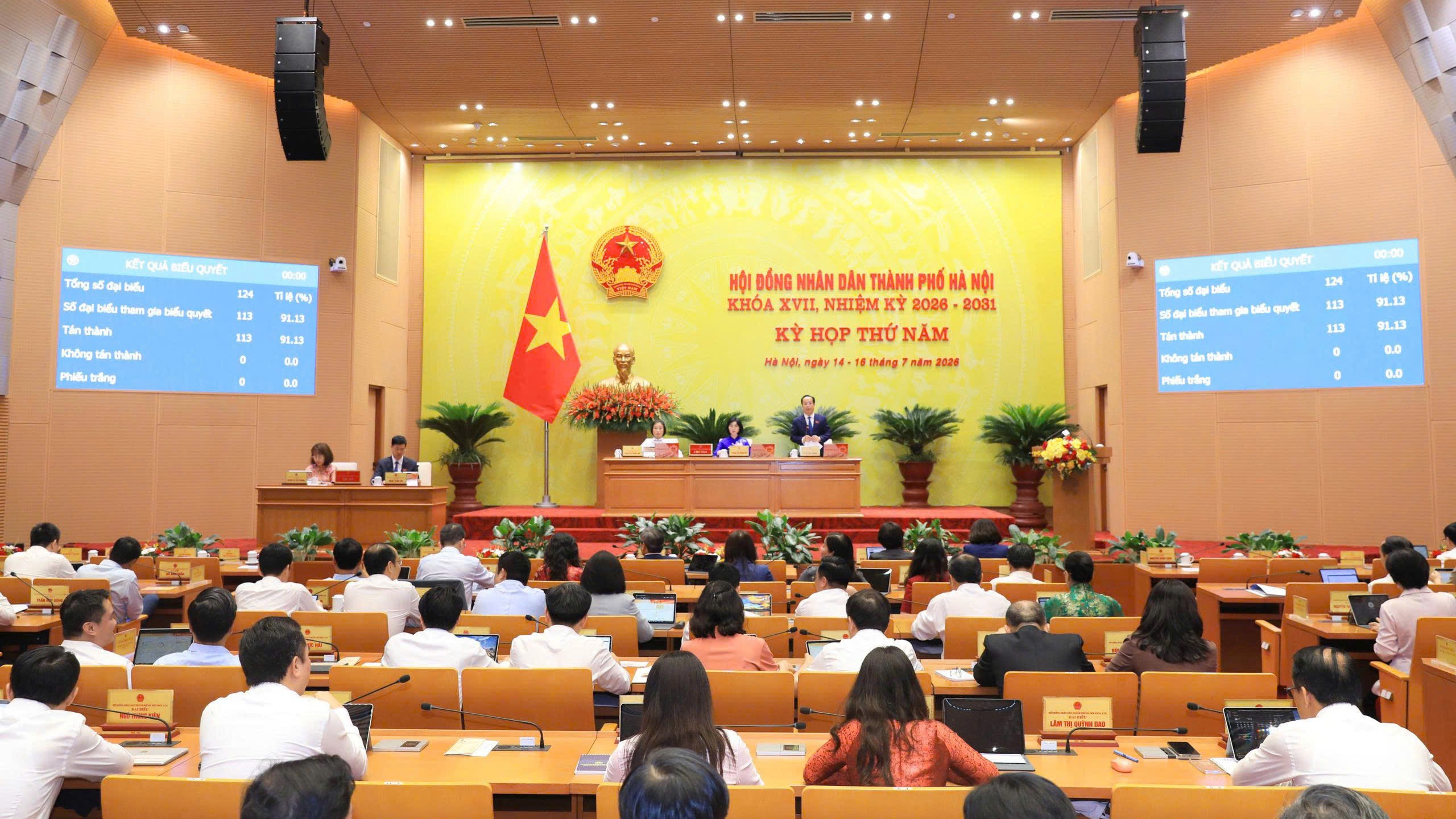 Hà Nội thông qua nhiều Nghị quyết quan trọng, khơi thông nguồn lực phát triển Thủ đô