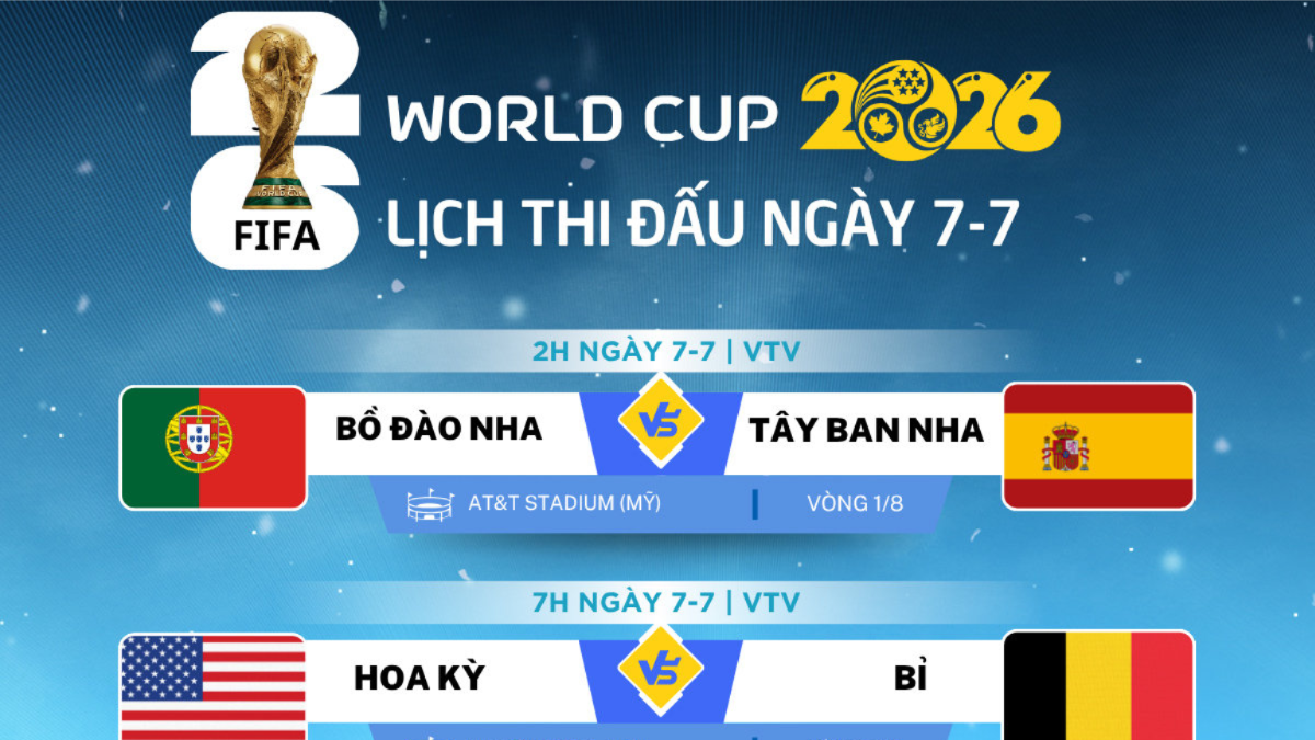 Lịch thi đấu World Cup 2026 ngày 7/7