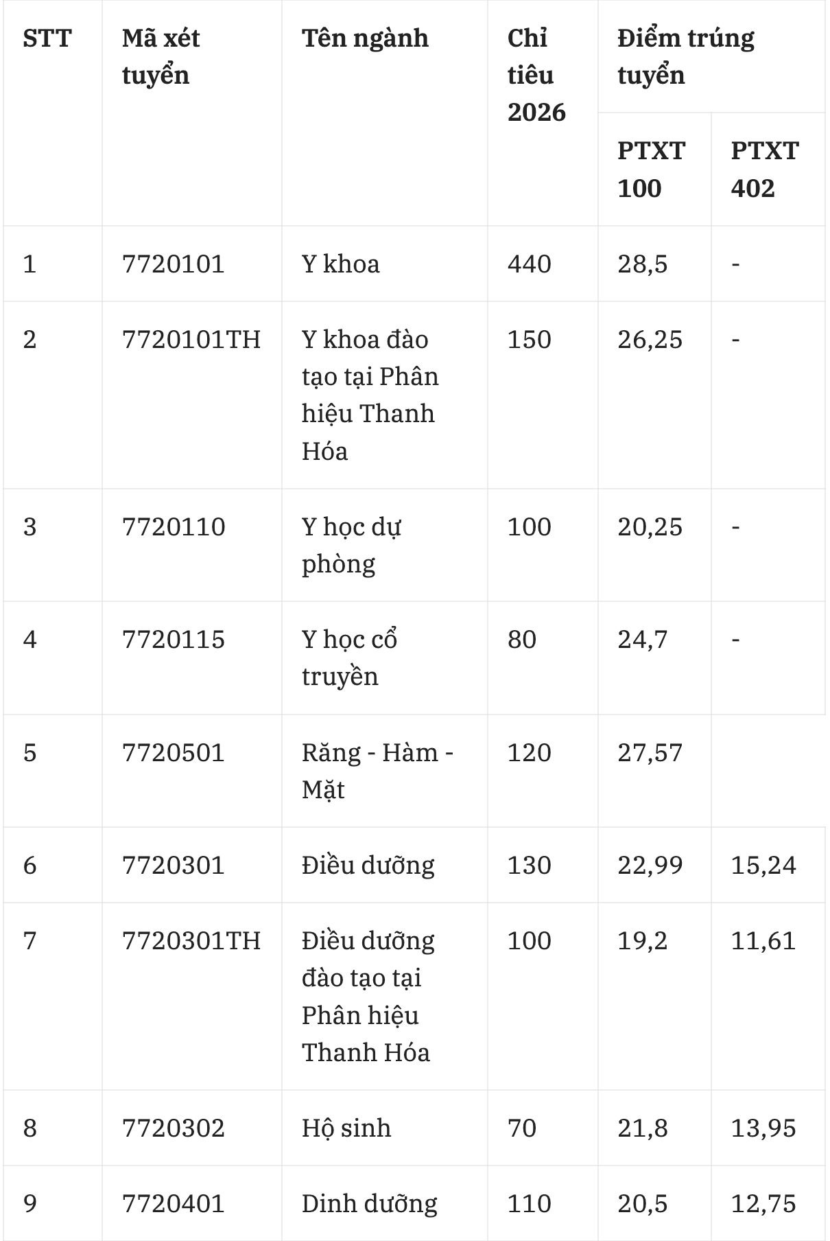 Đài PTTH Hà Nội