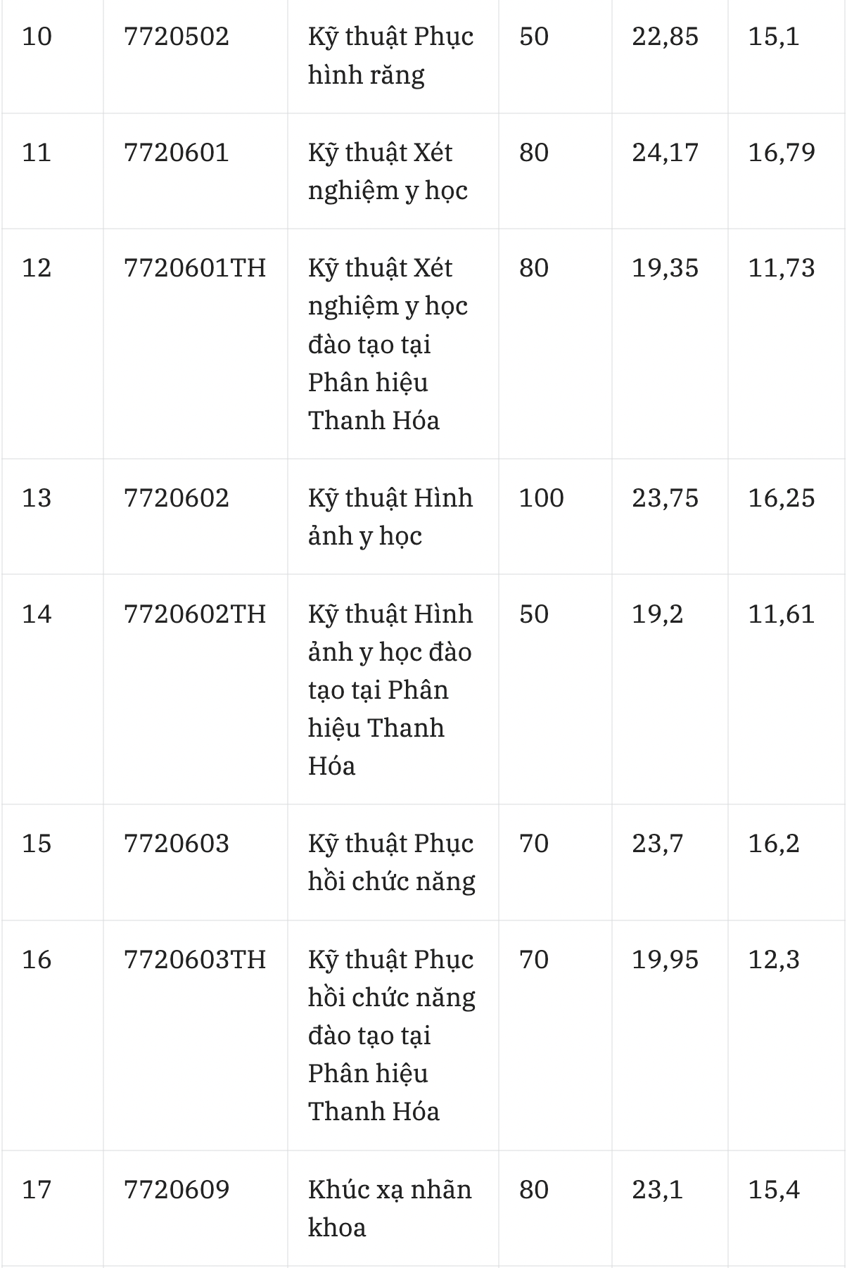 Đài PTTH Hà Nội