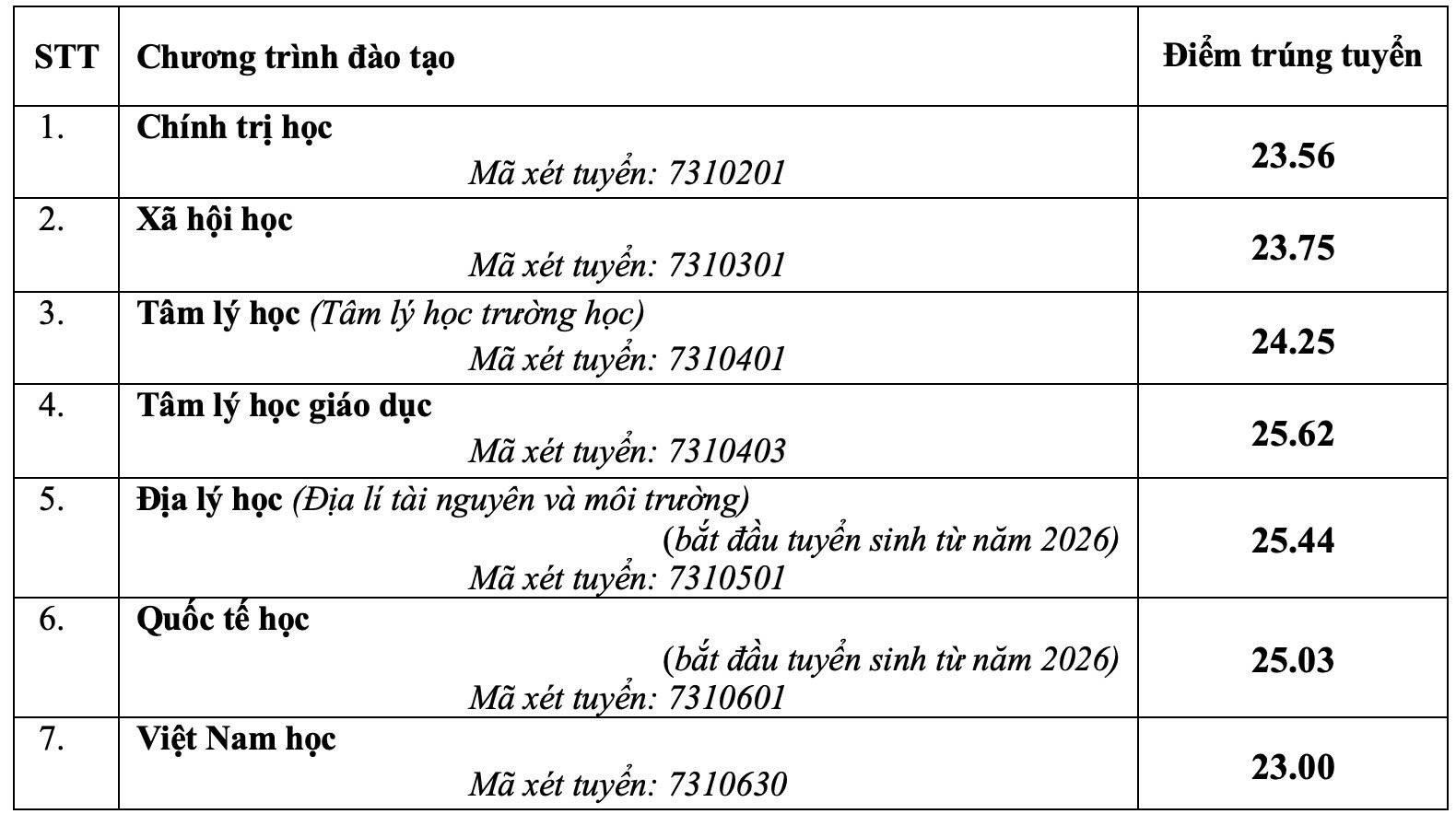 Đài PTTH Hà Nội
