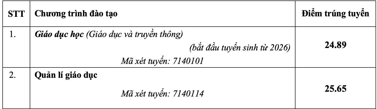 Đài PTTH Hà Nội