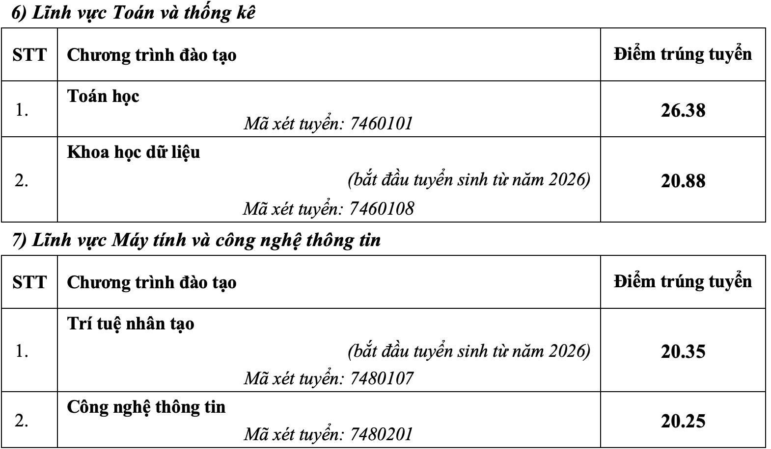 Đài PTTH Hà Nội