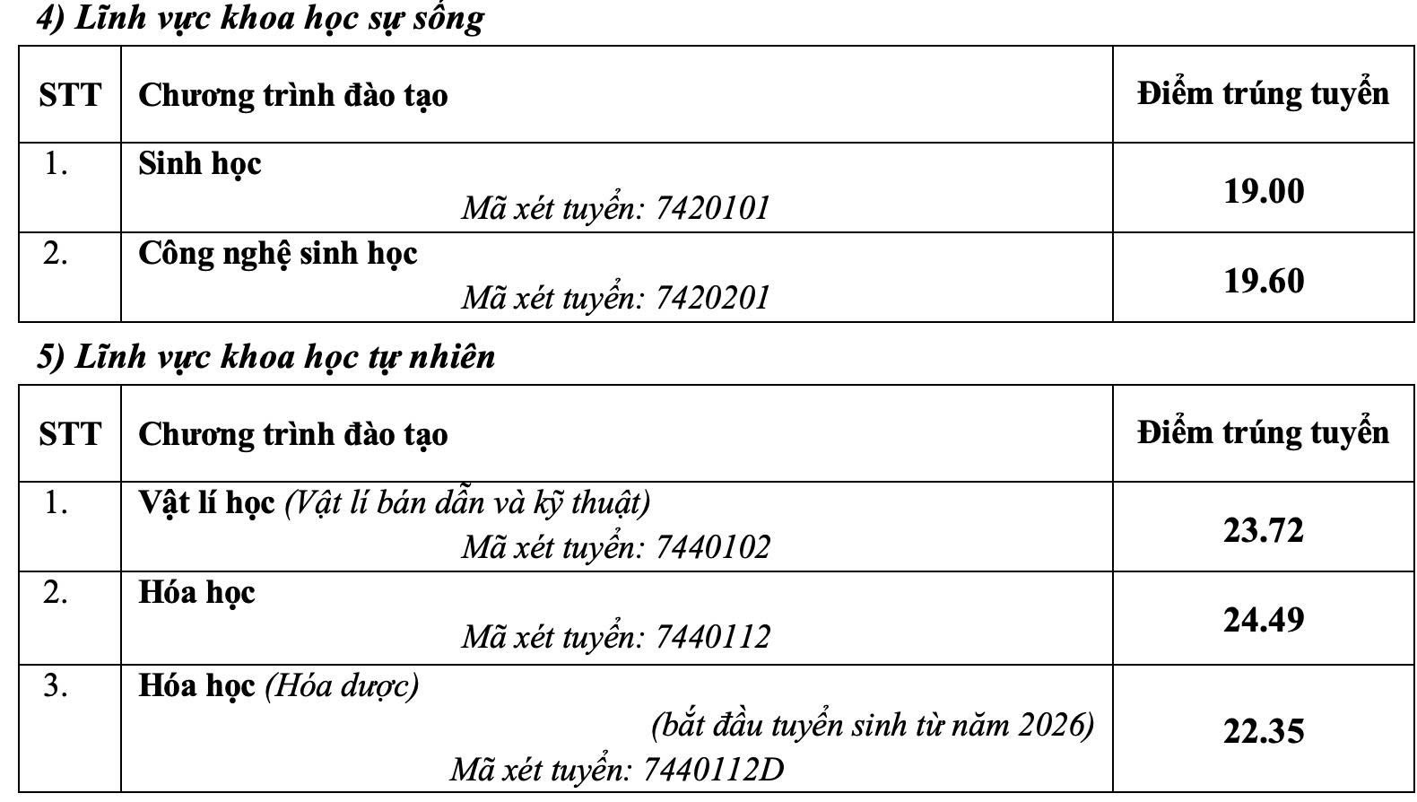 Đài PTTH Hà Nội