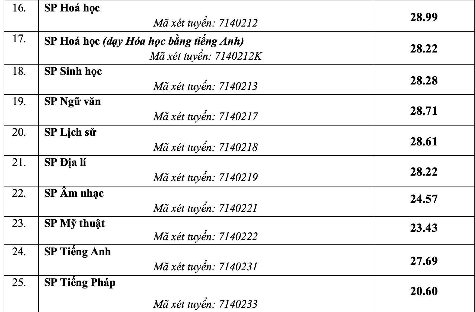 Đài PTTH Hà Nội