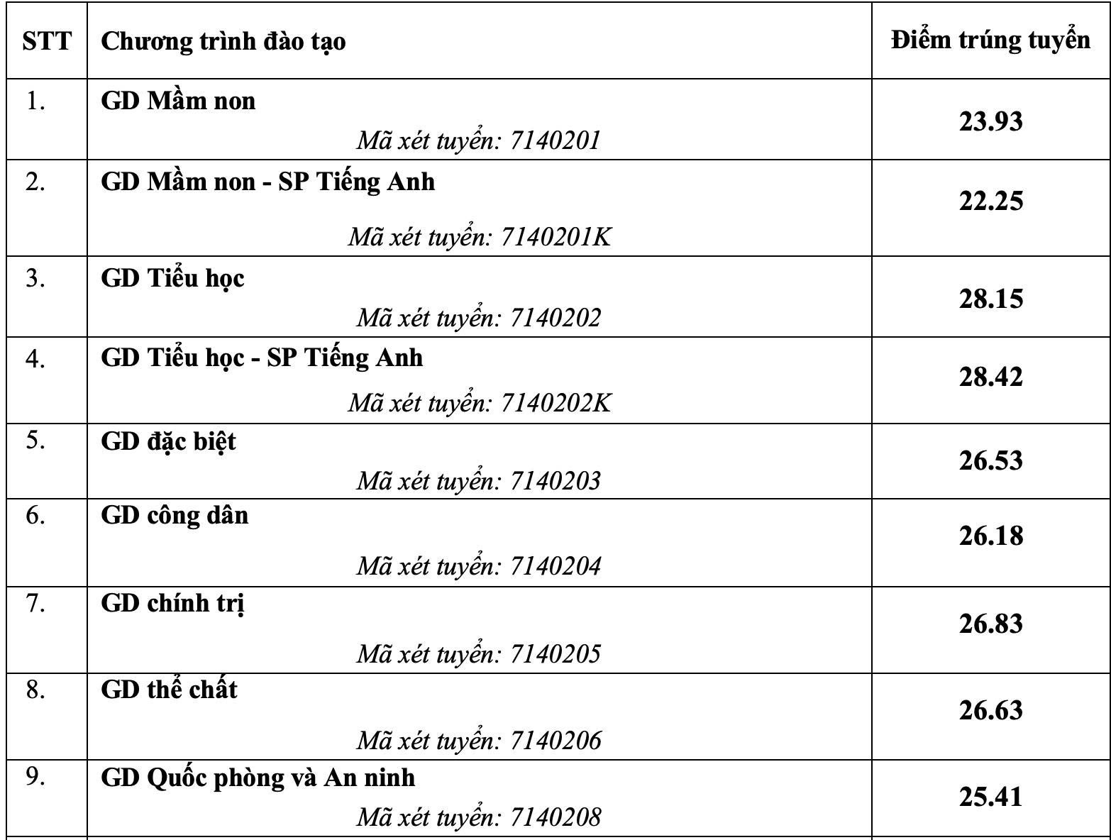 Đài PTTH Hà Nội